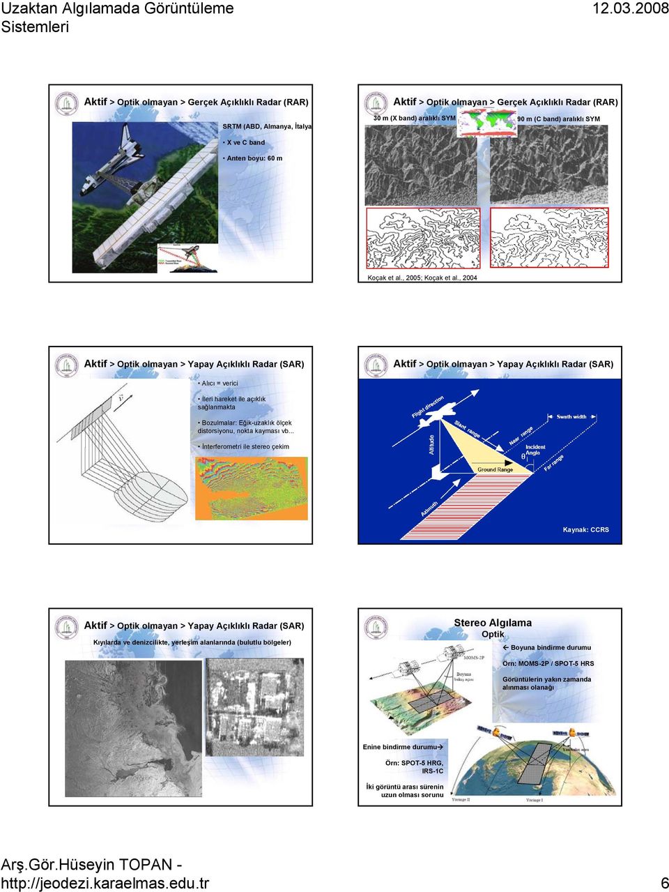 , 2004 Aktif > Optik olmayan > Yapay Açıklıklı Radar (SAR) Aktif > Optik olmayan > Yapay Açıklıklı Radar (SAR) Alıcı = verici İleri hareket ile açıklık sağlanmakta Bozulmalar: Eğik-uzaklık ölçek