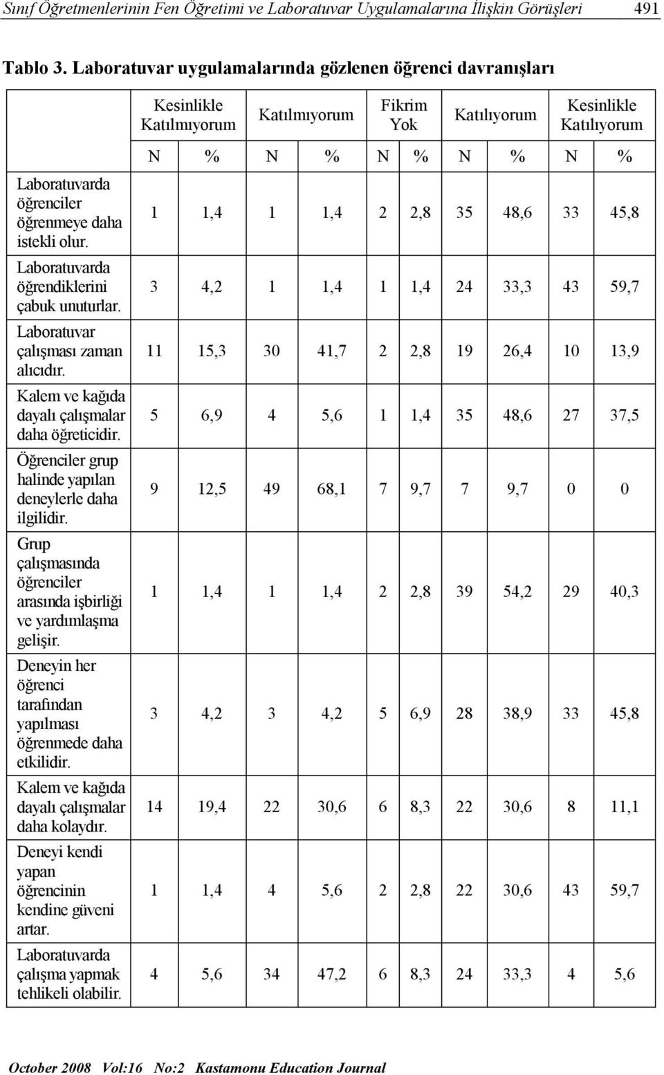 Laboratuvarda öğrendiklerini çabuk unuturlar. Laboratuvar çalışması zaman alıcıdır. Kalem ve kağıda dayalı çalışmalar daha öğreticidir. Öğrenciler grup halinde yapılan deneylerle daha ilgilidir.