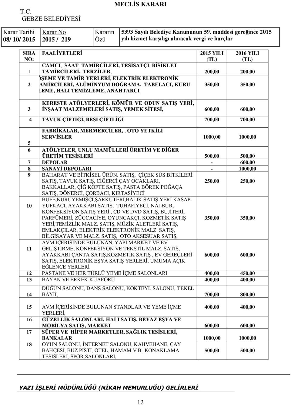 BESİ ÇİFTLİĞİ 700,00 700,00 FABRİKALAR, MERMERCİLER,, OTO YETKİLİ SERVİSLER 1000,00 1000,00 5 6 ATÖLYELER, UNLU MAMÜLLERİ ÜRETİM VE DİĞER ÜRETİM TESİSLERİ 500,00 500,00 7 DEPOLAR - 600,00 8 SANAYİ