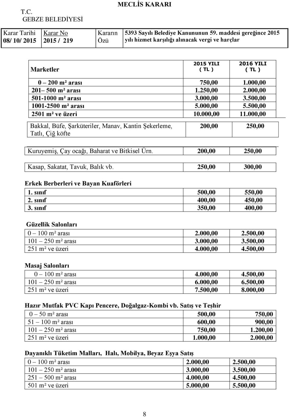 250,00 300,00 Erkek Berberleri ve Bayan Kuaförleri 1. sınıf 500,00 550,00 2. sınıf 400,00 450,00 3. sınıf 350,00 400,00 Güzellik Salonları 0 100 m² arası 2.000,00 2.500,00 101 250 m² arası 3.000,00 3.