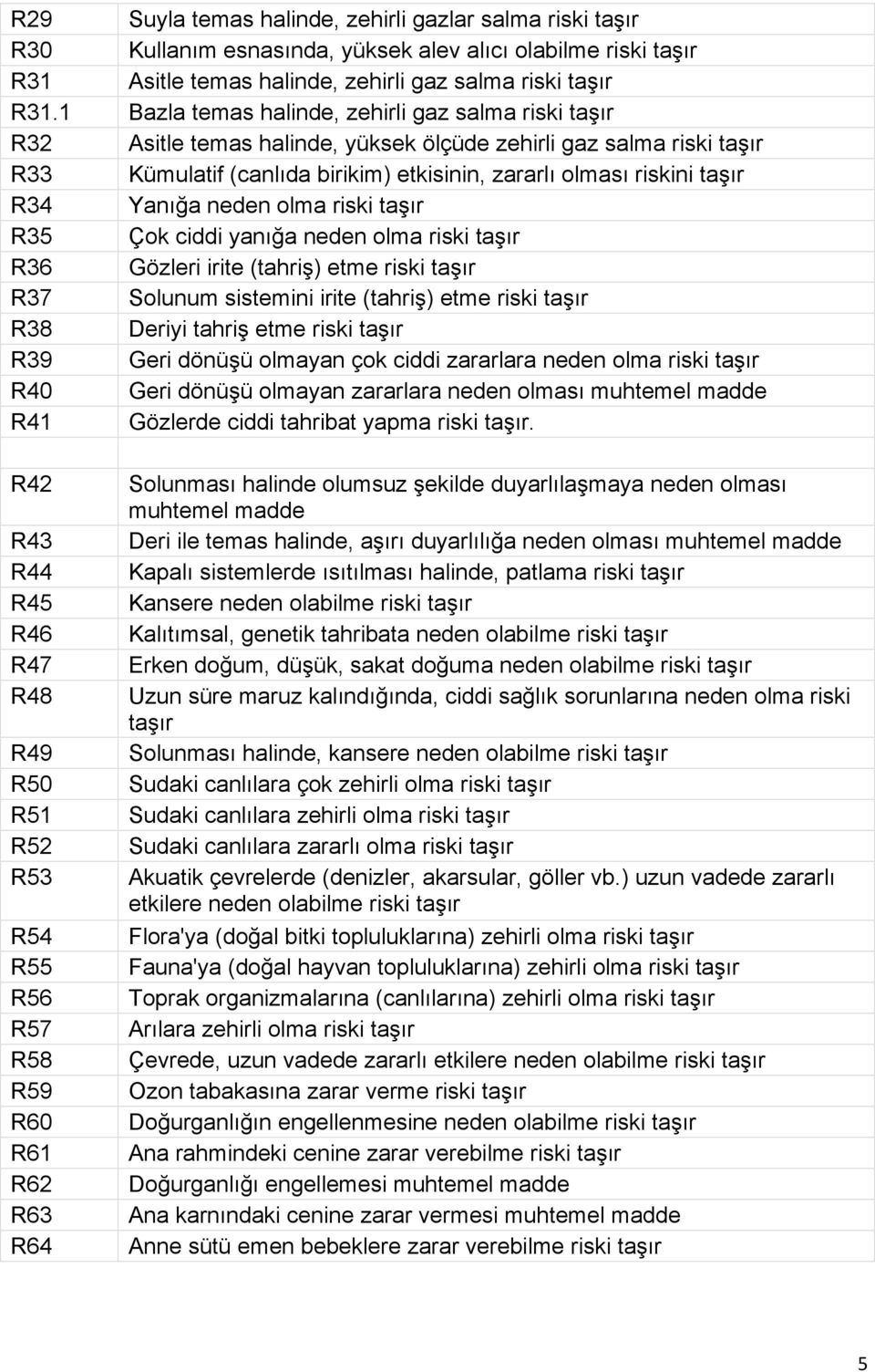 Yanığa neden olma riski taşır R35 Çok ciddi yanığa neden olma riski taşır R36 Gözleri irite (tahriş) etme riski taşır R37 Solunum sistemini irite (tahriş) etme riski taşır R38 Deriyi tahriş etme