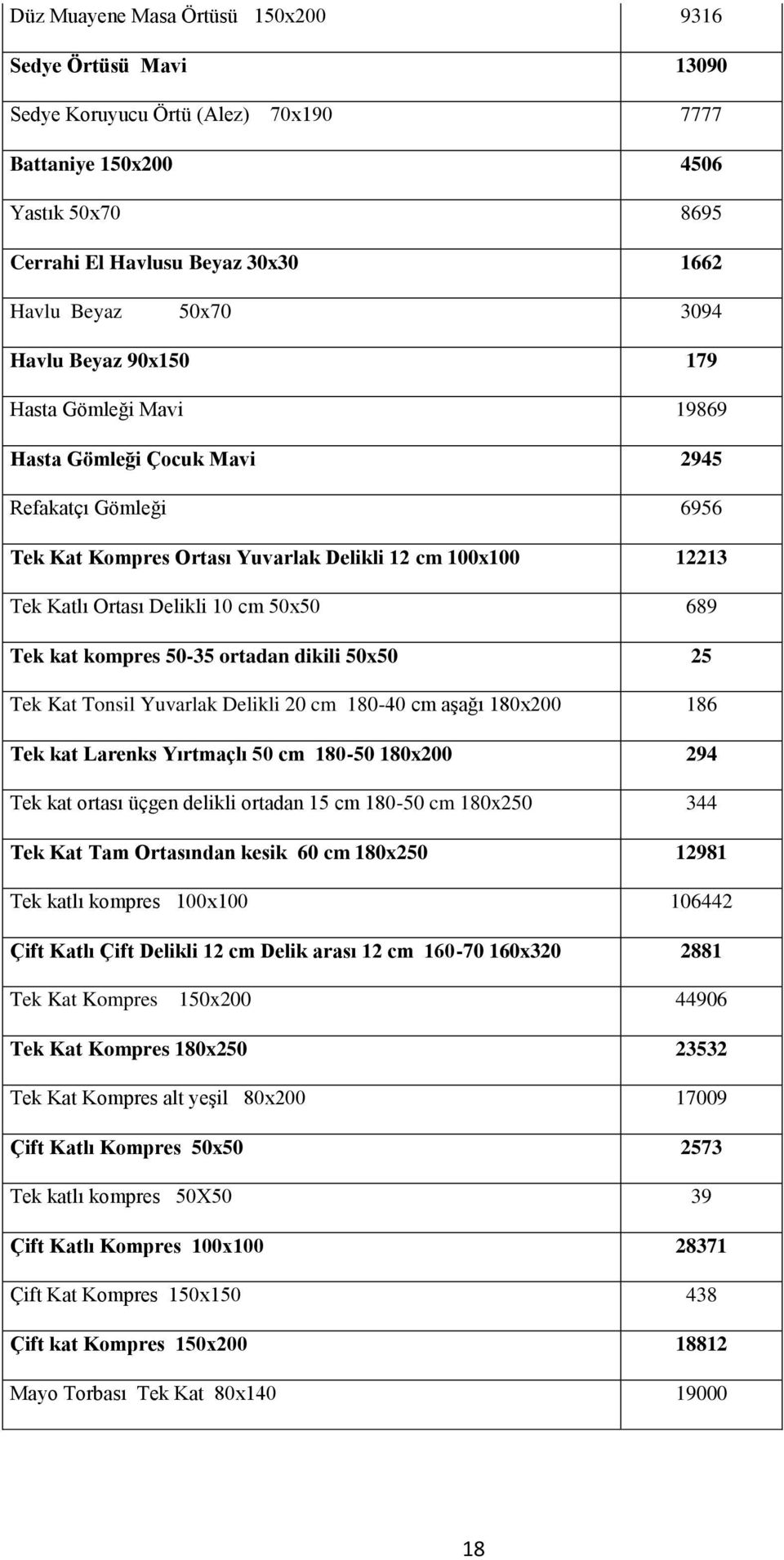 689 Tek kat kompres 50-35 ortadan dikili 50x50 25 Tek Kat Tonsil Yuvarlak Delikli 20 cm 180-40 cm aģağı 180x200 186 Tek kat Larenks Yırtmaçlı 50 cm 180-50 180x200 294 Tek kat ortası üçgen delikli