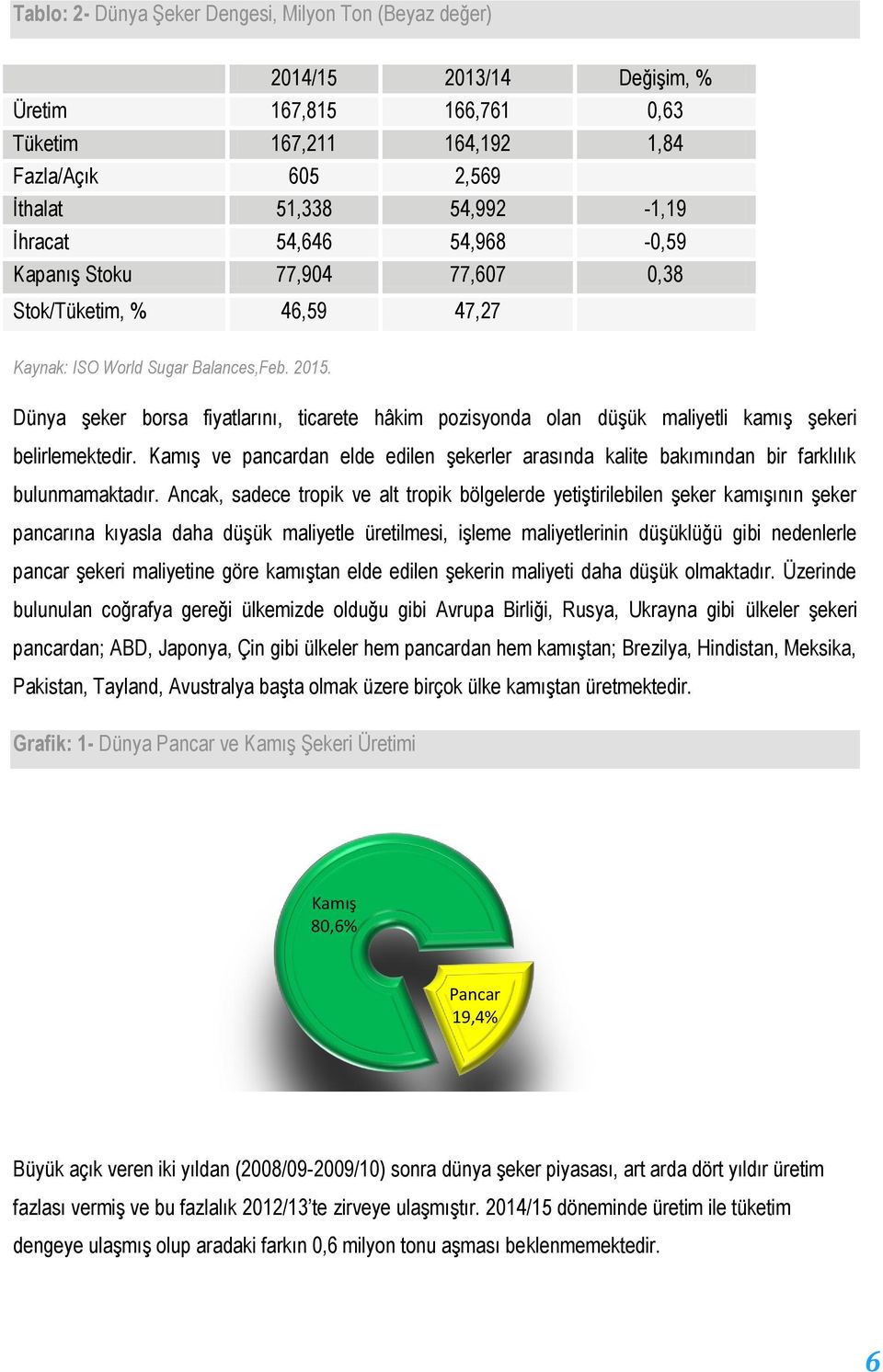 Dünya şeker borsa fiyatlarını, ticarete hâkim pozisyonda olan düşük maliyetli kamış şekeri belirlemektedir.