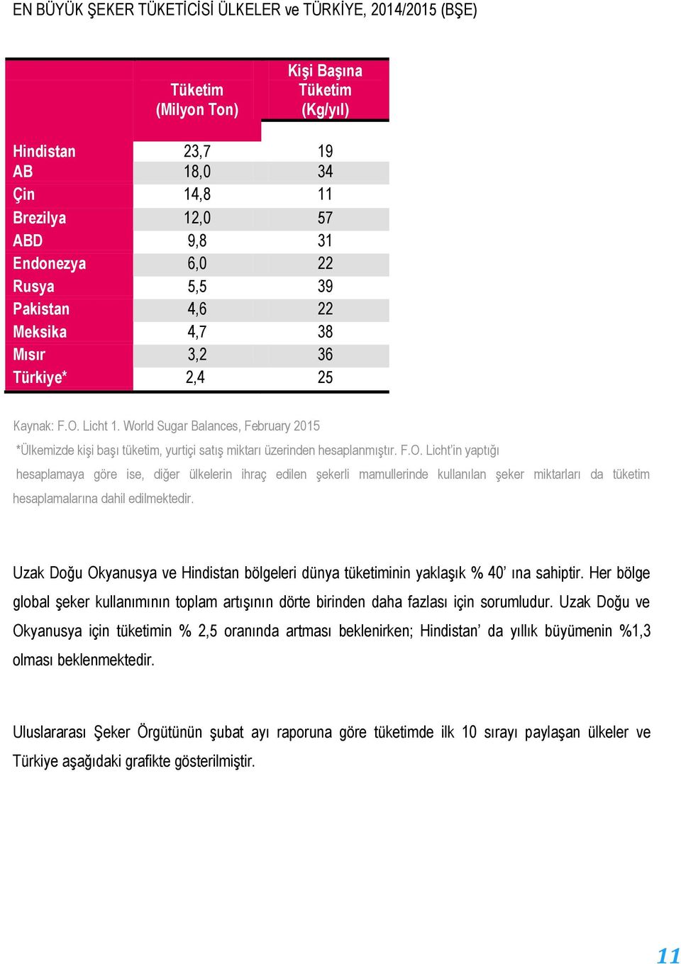 World Sugar Balances, February 2015 *Ülkemizde kişi başı tüketim, yurtiçi satış miktarı üzerinden hesaplanmıştır. F.O.