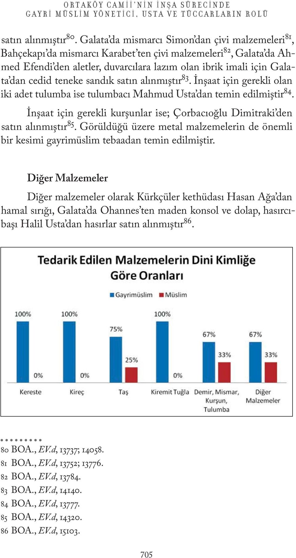 teneke sandık satın alınmıştır 83. İnşaat için gerekli olan iki adet tulumba ise tulumbacı Mahmud Usta dan temin edilmiştir 84.