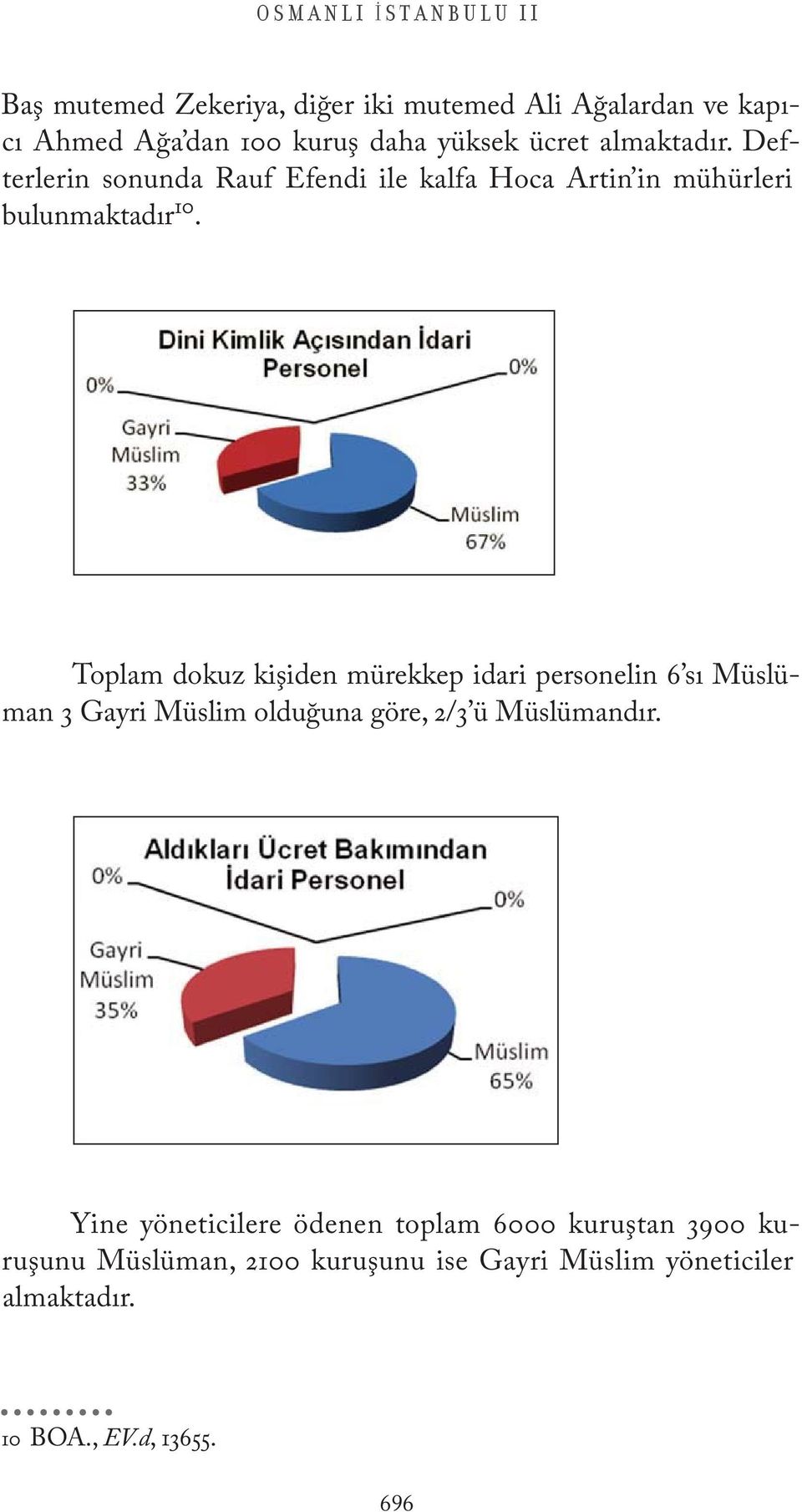 Toplam dokuz kişiden mürekkep idari personelin 6 sı Müslüman 3 Gayri Müslim olduğuna göre, 2/3 ü Müslümandır.