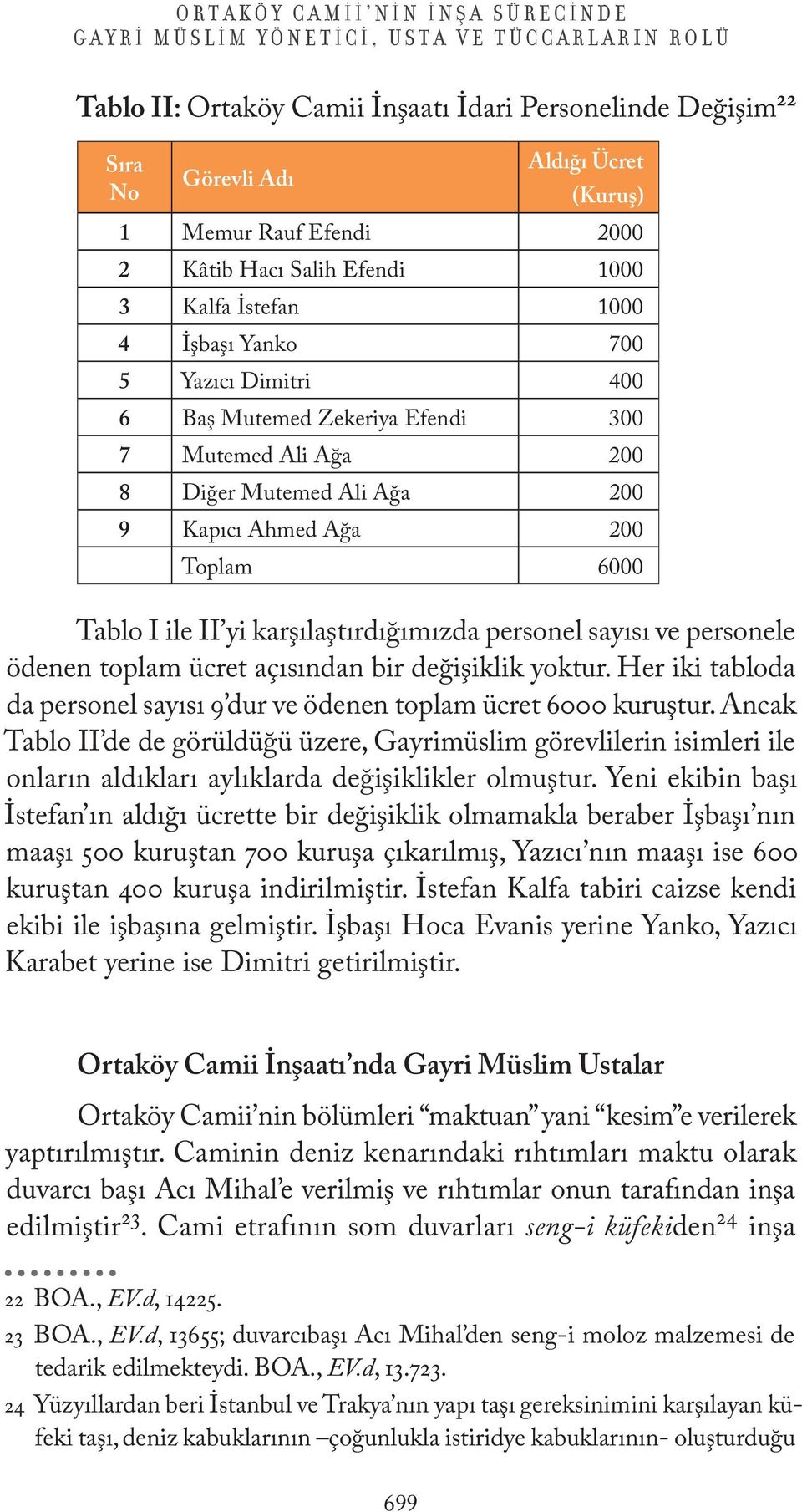 200 Toplam 6000 Tablo I ile II yi karşılaştırdığımızda personel sayısı ve personele ödenen toplam ücret açısından bir değişiklik yoktur.