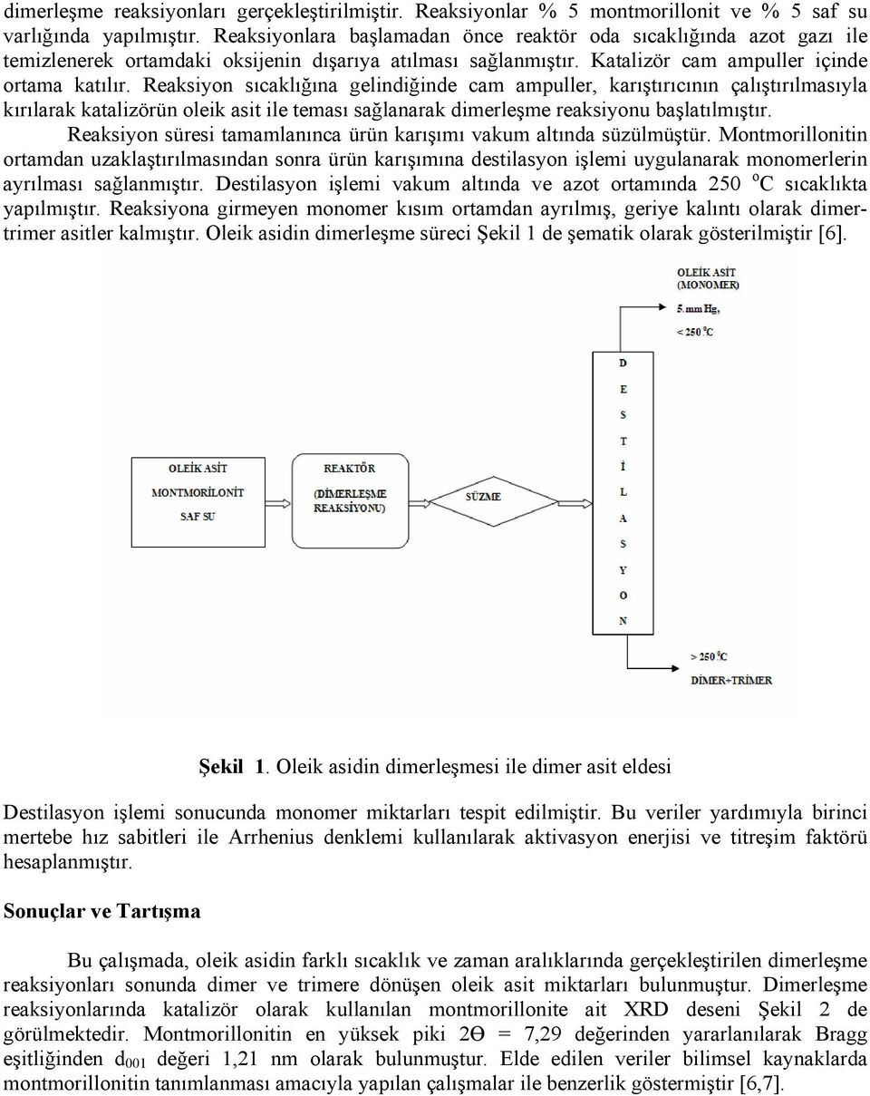 Reaksiyon sıcaklığına gelindiğinde cam ampuller, karıştırıcının çalıştırılmasıyla kırılarak katalizörün oleik asit ile teması sağlanarak dimerleşme reaksiyonu başlatılmıştır.