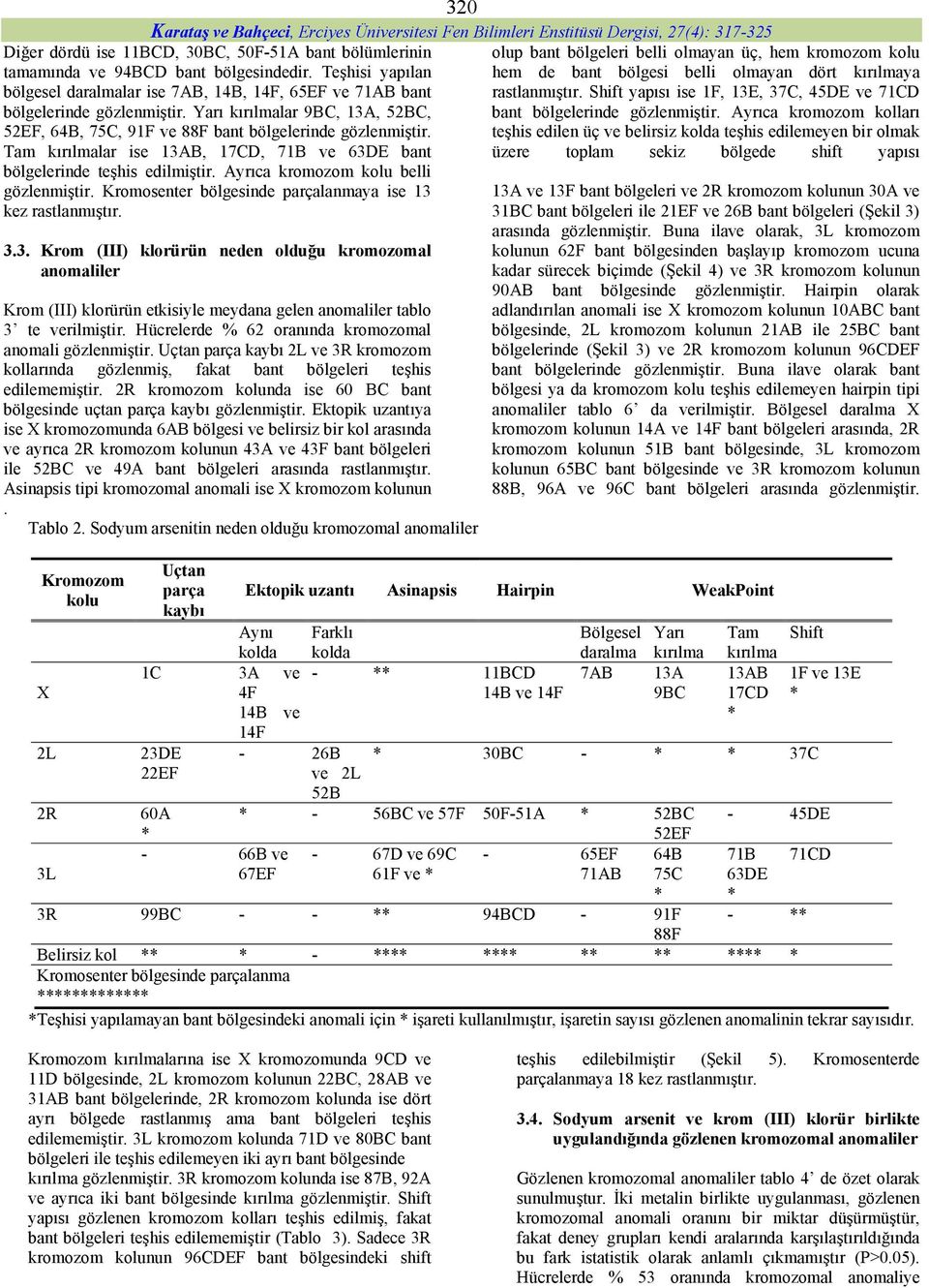 Kromosenter bölgesinde parçalanmaya ise 13 kez rastlanmıştır. 3.3. Krom (III) klorürün neden olduğu kromozomal anomaliler Krom (III) klorürün etkisiyle meydana gelen anomaliler tablo 3 te verilmiştir.