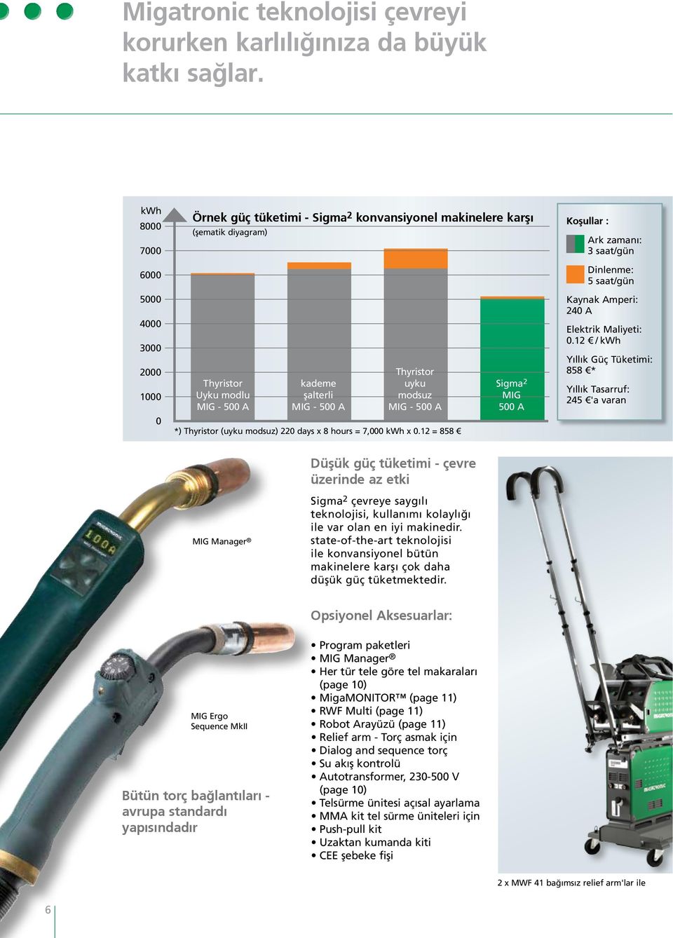 MIG - 500 A kademe şalterli MIG - 500 A Thyristor uyku modsuz MIG - 500 A Sigma 2 MIG 500 A Kaynak Amperi: 240 A Elektrik Maliyeti: 0.
