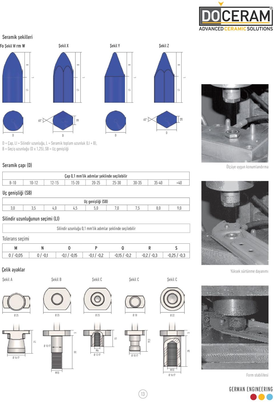 konumlandırma Çap 0,1 mm lik adımlar şeklinde seçilebilir 8-10 10-12 12-15 15-20 20-25 25-30 30-35 35-40 >40 Uç genişliği (SB) Uç genişliği (SB) 3,0 3,5 4,0 4,5 5,0 7,0 7,5 8,0 9,0 Silindir