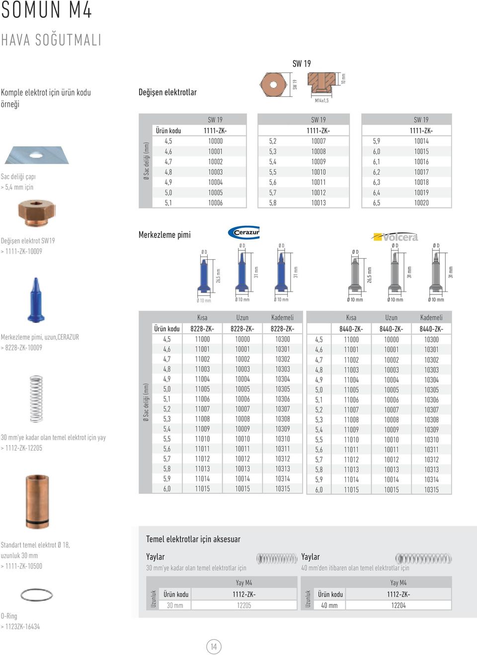 5,8 10013 6,5 10020 Değişen elektrot SW19 > 1111-ZK-10009 Merkezleme pimi 26,5 mm 31 mm 31 mm 26,5 mm 31 mm 31 mm Ø 10 mm Ø 10 mm Ø 10 mm Ø 10 mm Ø 10 mm Ø 10 mm Merkezleme pimi, uzun,cerazur >