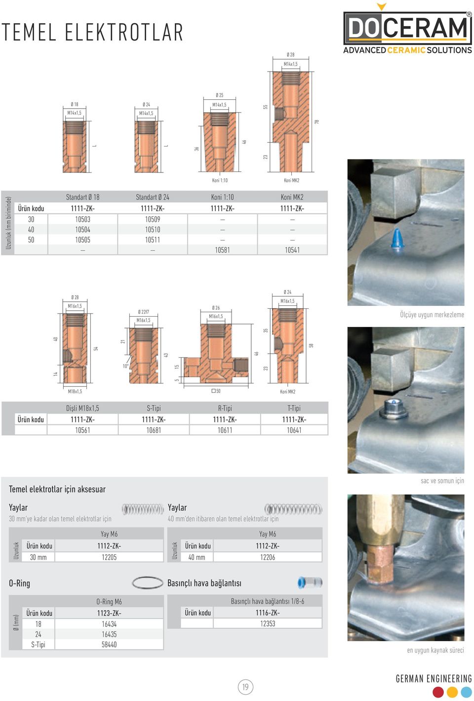 Dişli S-Tipi R-Tipi T-Tipi 1111-ZK- 1111-ZK- 1111-ZK- 1111-ZK- 10561 10681 10611 10641 Temel elektrotlar için aksesuar sac ve somun için Yaylar 30 mm ye kadar olan temel elektrotlar için Uzunluk