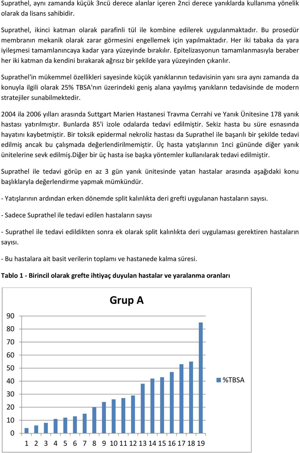 Her iki tabaka da yara iyileşmesi tamamlanıncaya kadar yara yüzeyinde bırakılır.