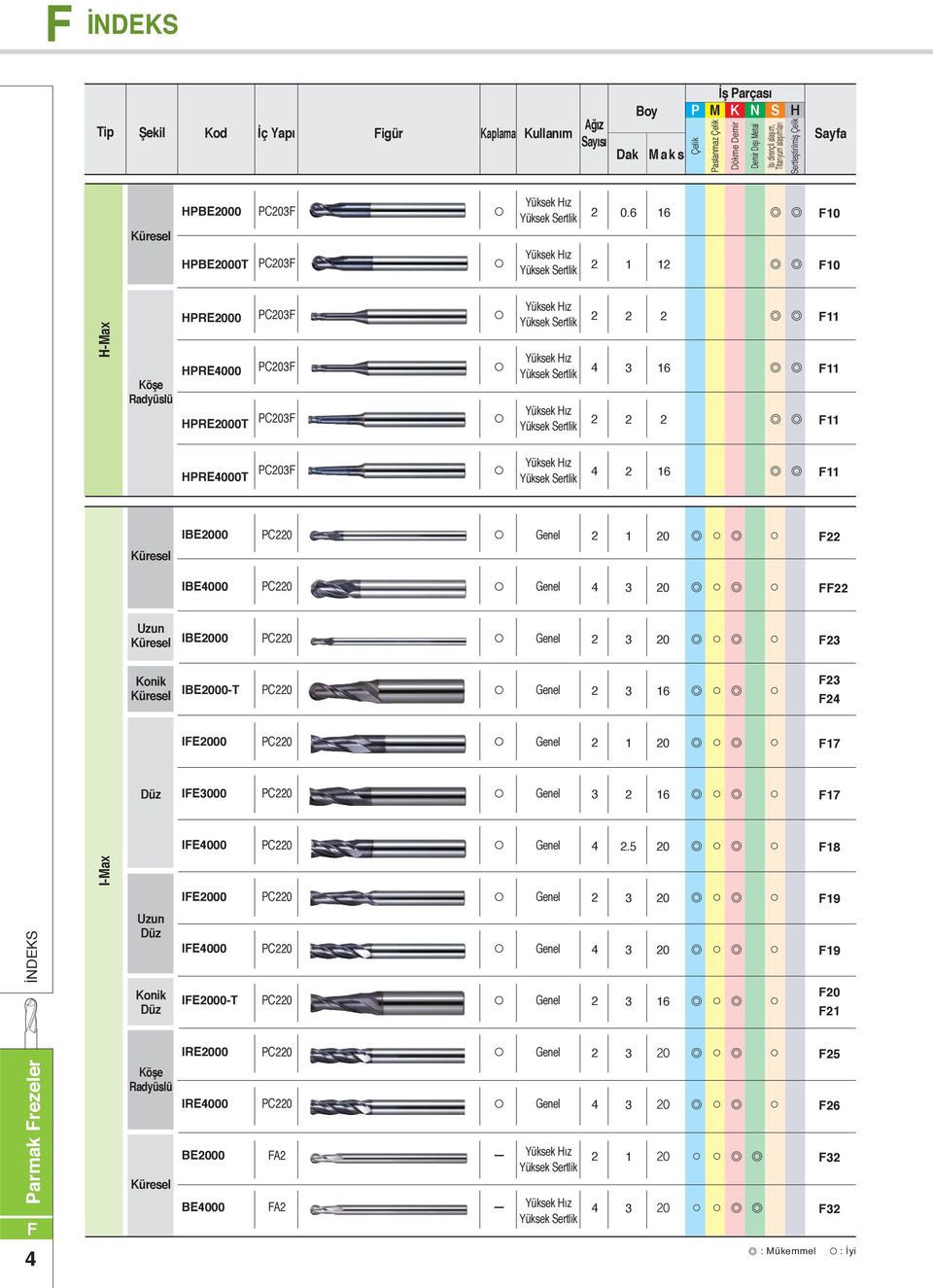 0 0 H-Max Köşe Radyüslü HPRE000 HPRE000 HPRE000T PC0 PC0 PC0 Yüksek Hız Yüksek Sertlik Yüksek Hız Yüksek Sertlik Yüksek Hız Yüksek Sertlik HPRE000T PC0 Yüksek Hız Yüksek Sertlik Küresel IBE000 PC0