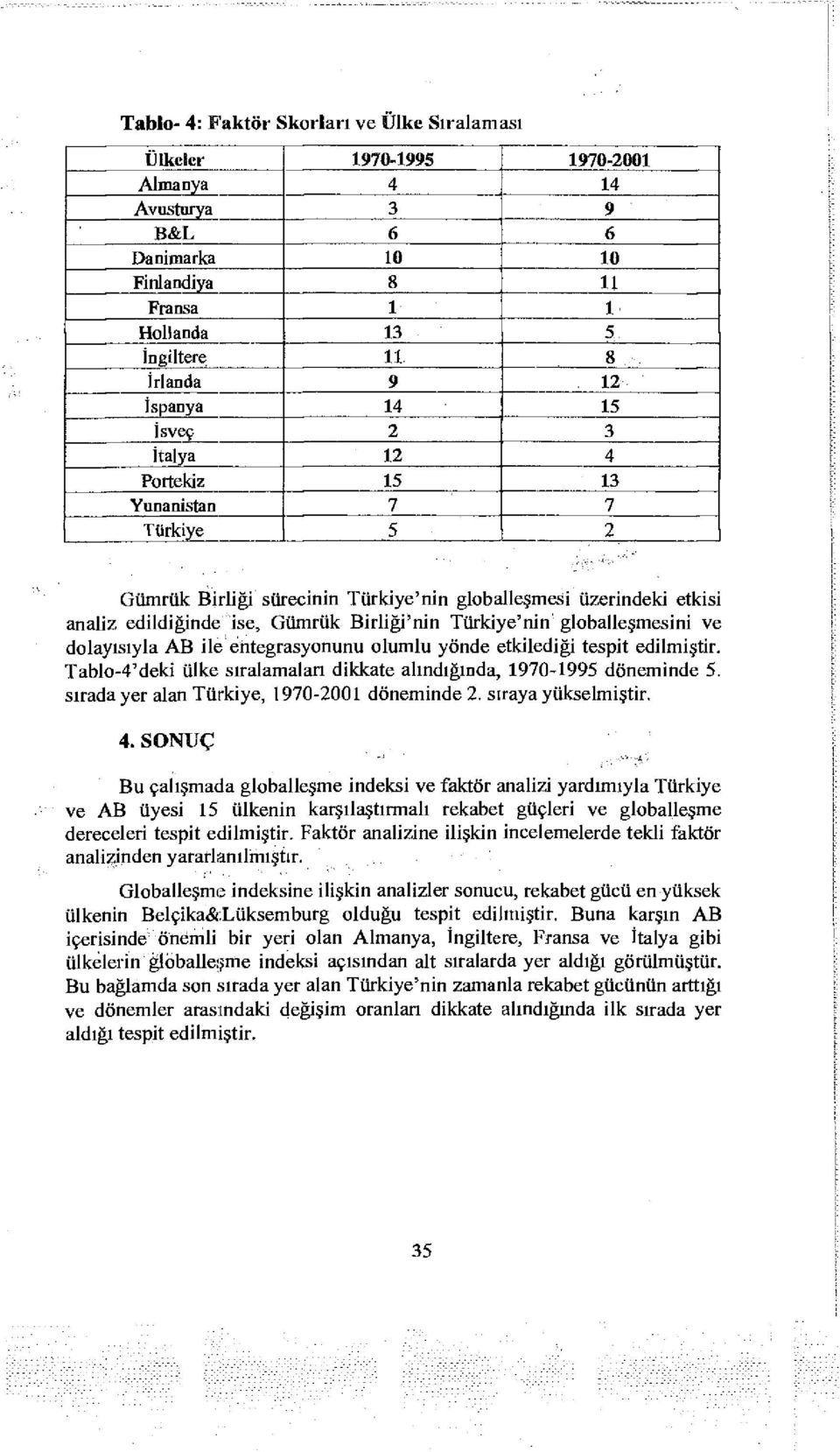 Gümrük Birliği'nin Türkiye'nin glballeşmesini ve dlayısıyla AB ile entegrasynunu lumlu yönde etkilediği tespit edilmiştir. Tabl-4'dekİ ülke sıralamaları dikkate aldığda, 1970-1995 döneminde 5.