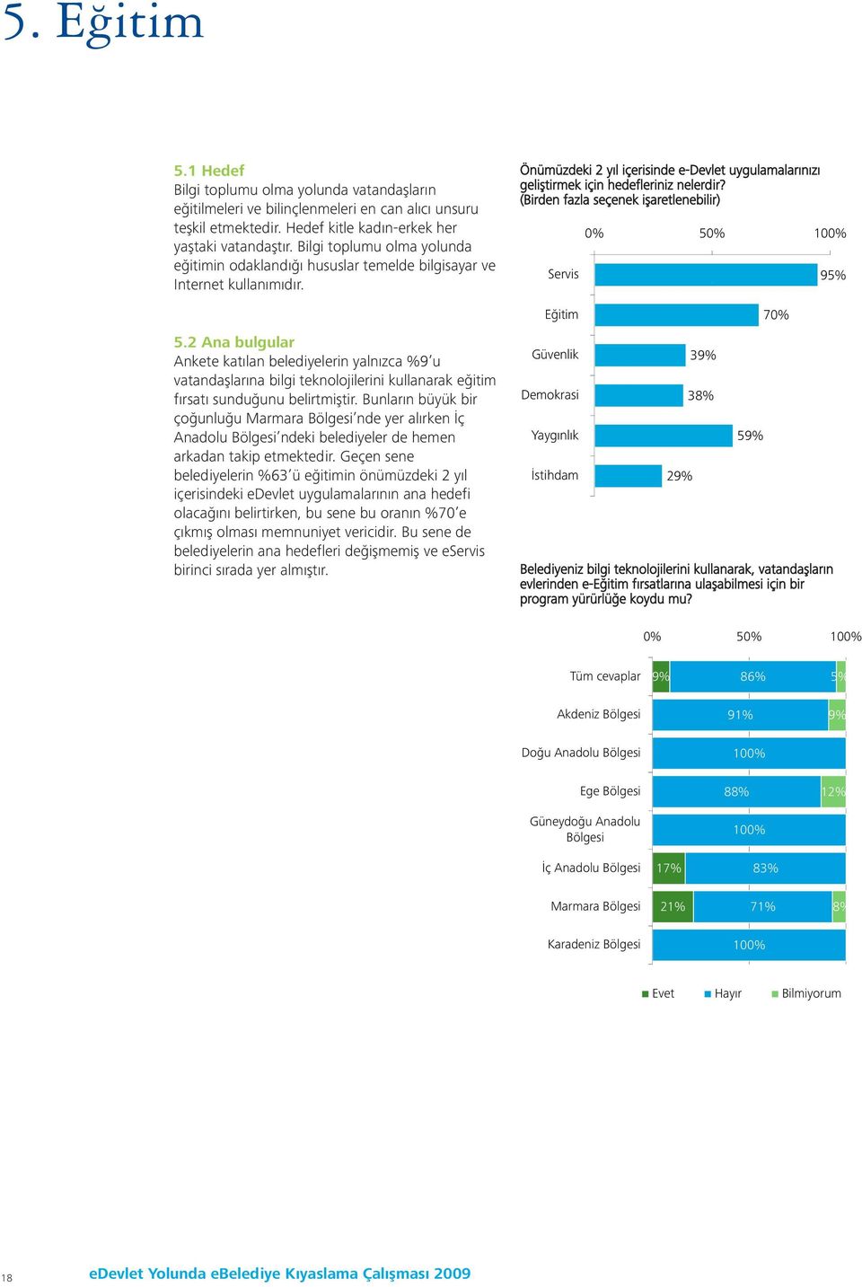 2 Ana bulgular Ankete katılan belediyelerin yalnızca %9 u vatandaşlarına bilgi teknolojilerini kullanarak eğitim fırsatı sunduğunu belirtmiştir.