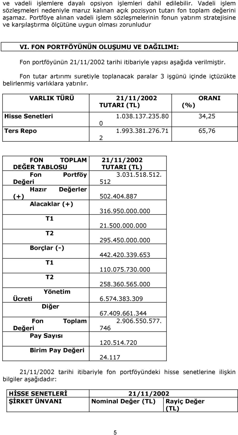 FON PORTFÖYÜNÜN OLUŞUMU VE DAĞILIMI: Fon portföyünün 21/11/2002 tarihi itibariyle yapısı aşağıda verilmiştir.