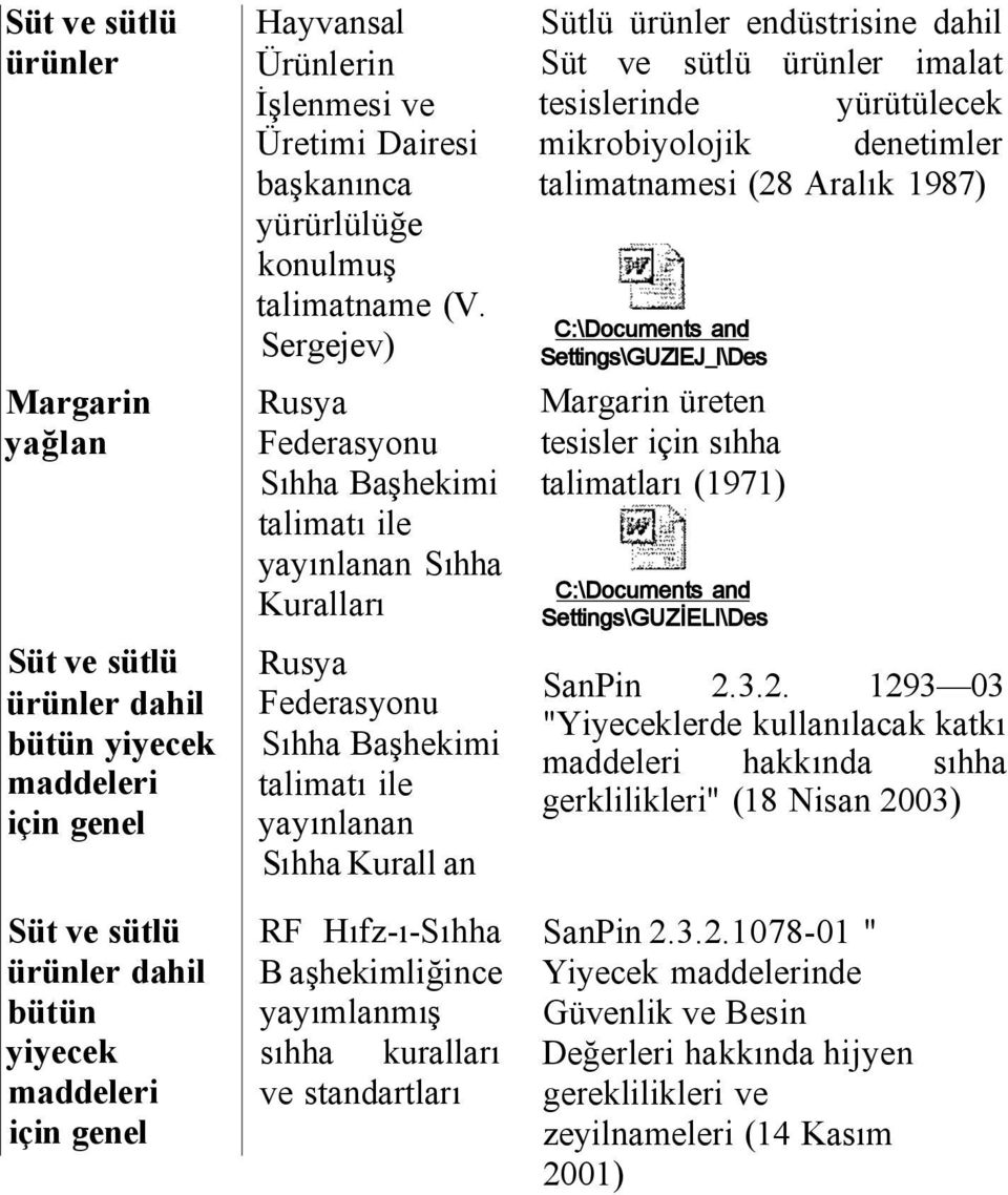 imalat tesislerinde yürütülecek mikrobiyolojik denetimler talimatnamesi (28 Aralık 1987) C:\Documents and Settings\GUZlEJ_l\Des Margarin üreten tesisler için sıhha talimatları (1971) C:\Documents and