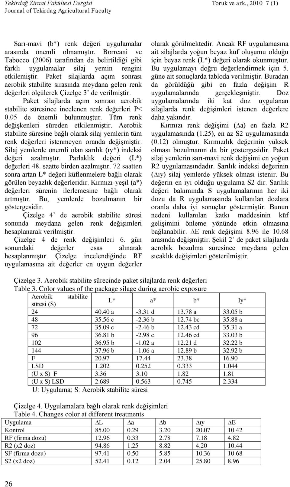 Paket silajlarda açım sonrası aerobik stabilite süresince incelenen renk değerleri P< 0.05 de önemli bulunmuştur. Tüm renk değişkenleri süreden etkilenmiştir.