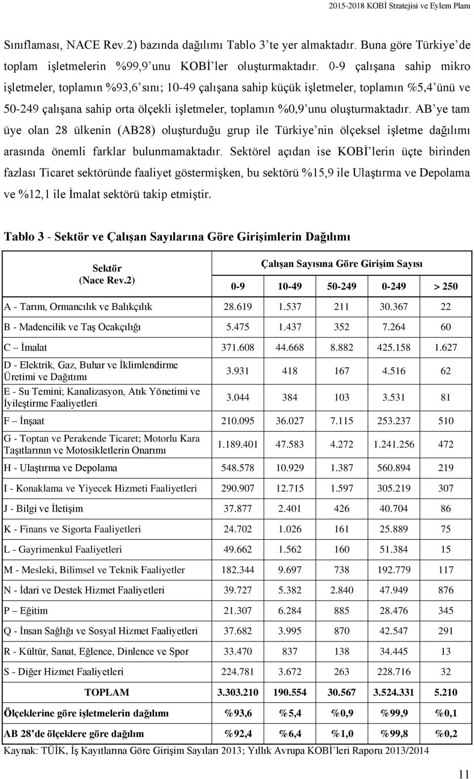 AB ye tam üye olan 28 ülkenin (AB28) oluşturduğu grup ile Türkiye nin ölçeksel işletme dağılımı arasında önemli farklar bulunmamaktadır.