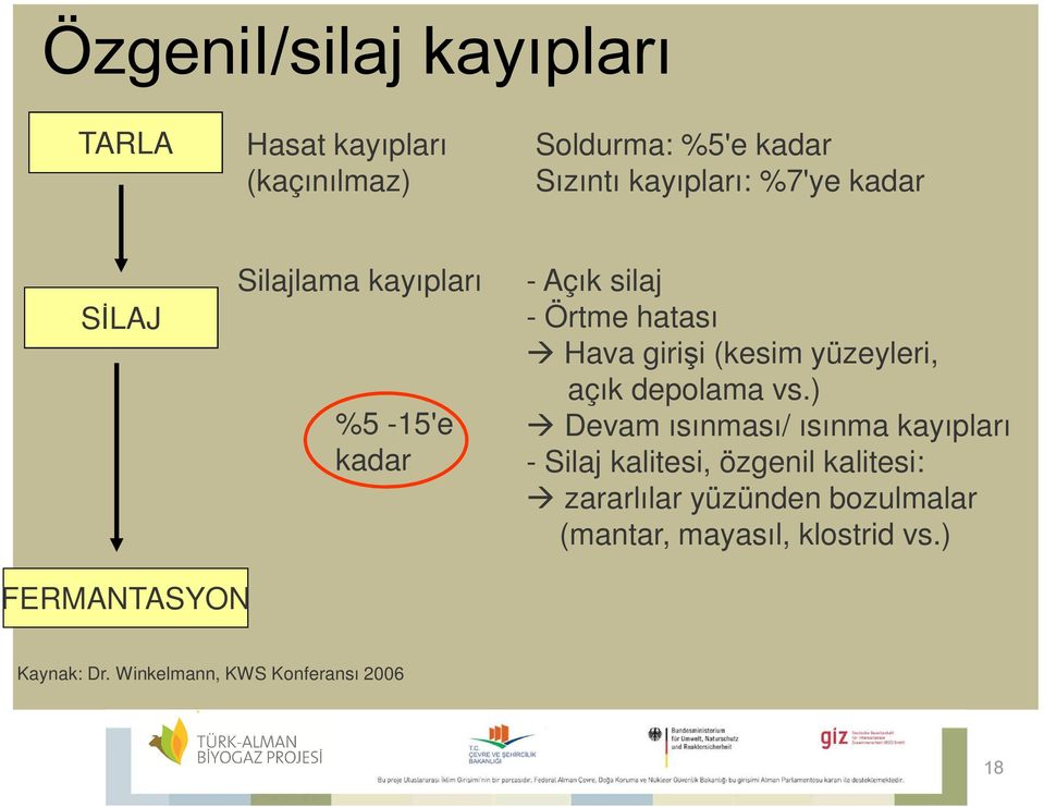 açık depolama vs.