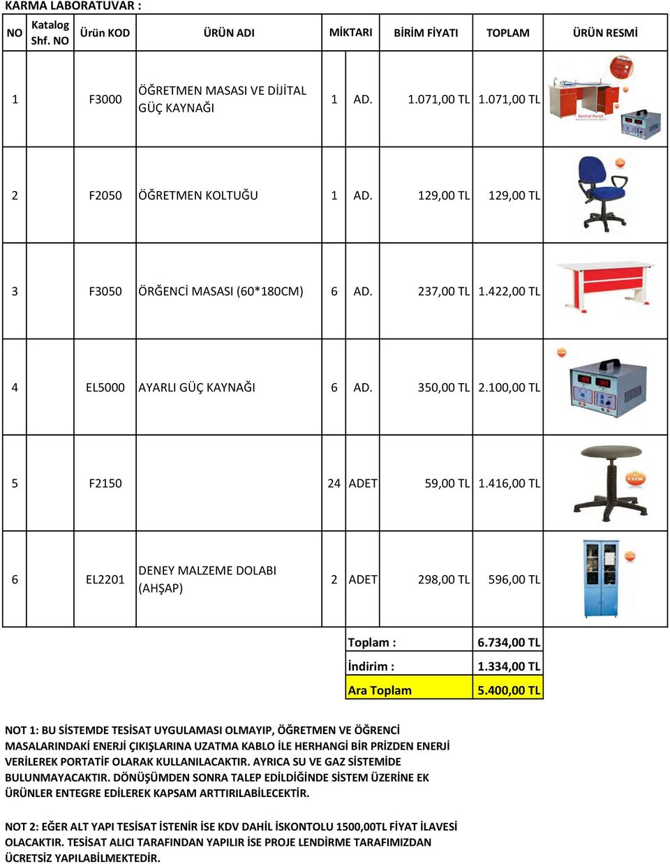 100,00 TL 5 F2150 24 ADET 59,00 TL 1.416,00 TL 6 EL2201 DENEY MALZEME DOLABI (AHŞAP) 2 ADET 298,00 TL 596,00 TL Toplam : İndirim : Ara Toplam 6.734,00 TL 1.334,00 TL 5.