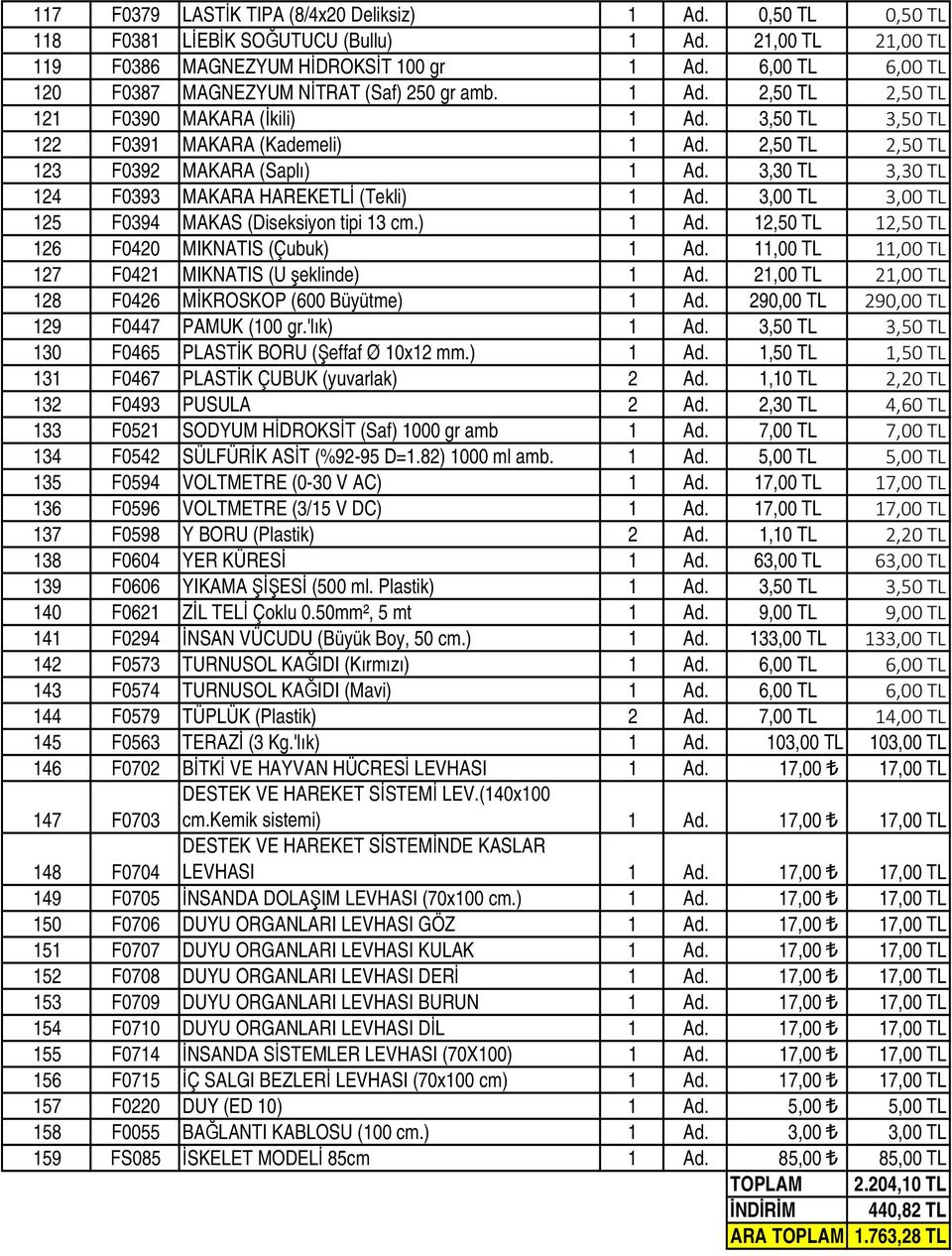 2,50 TL 2,50 TL 123 F0392 MAKARA (Saplı) 1 Ad. 3,30 TL 3,30 TL 124 F0393 MAKARA HAREKETLİ (Tekli) 1 Ad. 3,00 TL 3,00 TL 125 F0394 MAKAS (Diseksiyon tipi 13 cm.) 1 Ad. 12,50 TL 12,50 TL 126 F0420 MIKNATIS (Çubuk) 1 Ad.