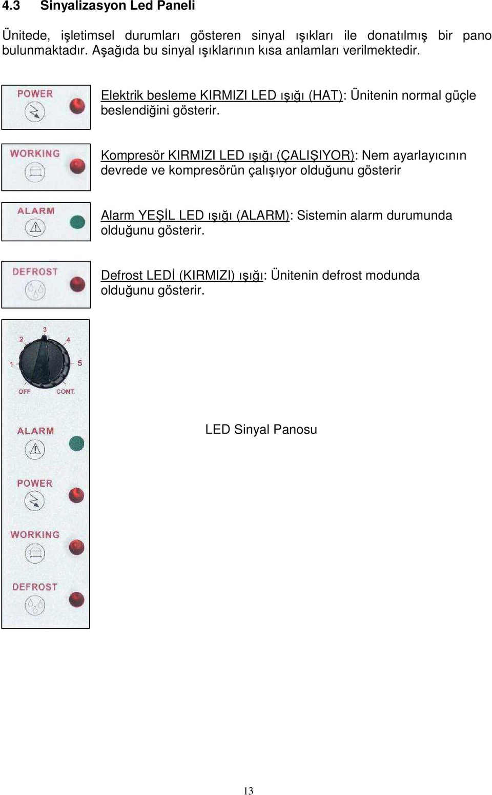 Elektrik besleme KIRMIZI LED ışığı (HAT): Ünitenin normal güçle beslendiğini gösterir.