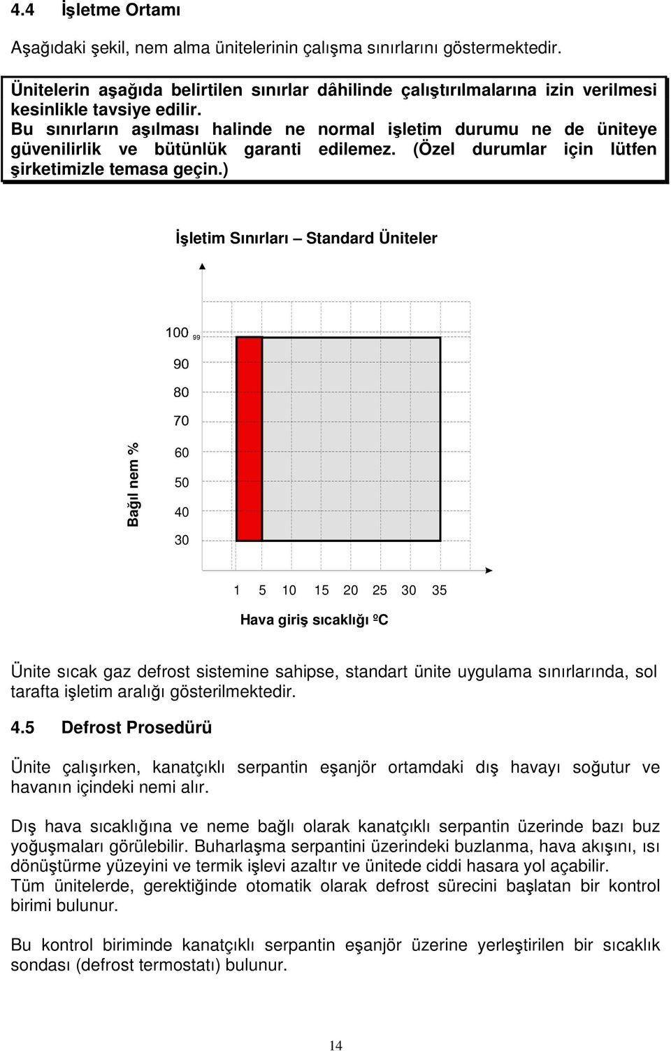 Bu sınırların aşılması halinde ne normal işletim durumu ne de üniteye güvenilirlik ve bütünlük garanti edilemez. (Özel durumlar için lütfen şirketimizle temasa geçin.