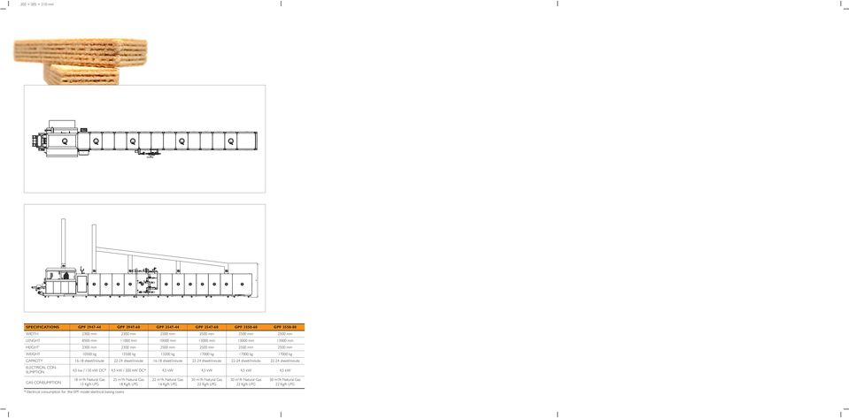 sheet/minute 22-24 sheet/minute 22-24 sheet/minute 22-24 sheet/minute ELECTRICAL CON- SUMPTION 4,5 kw / 150 kw DC* 4,5 kw / 200 kw DC* 4,5 kw 4,5 kw 4,5 kw 4,5 kw GAS CONSUMPTION 18 m 3 /h Natural