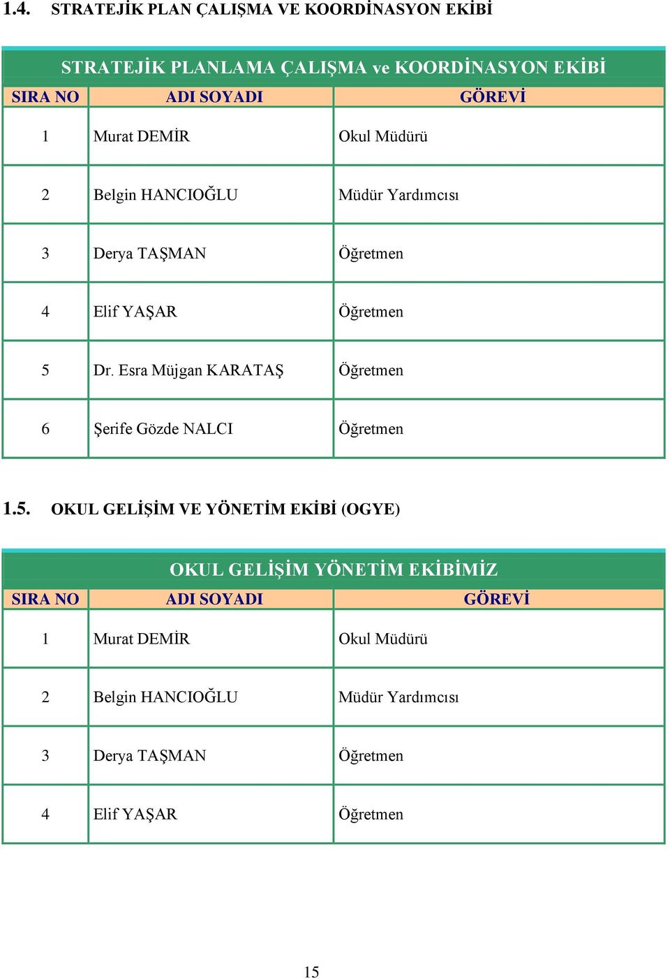 Esra Müjgan KARATAŞ Öğretmen 6 Şerife Gözde NALCI Öğretmen 1.5.