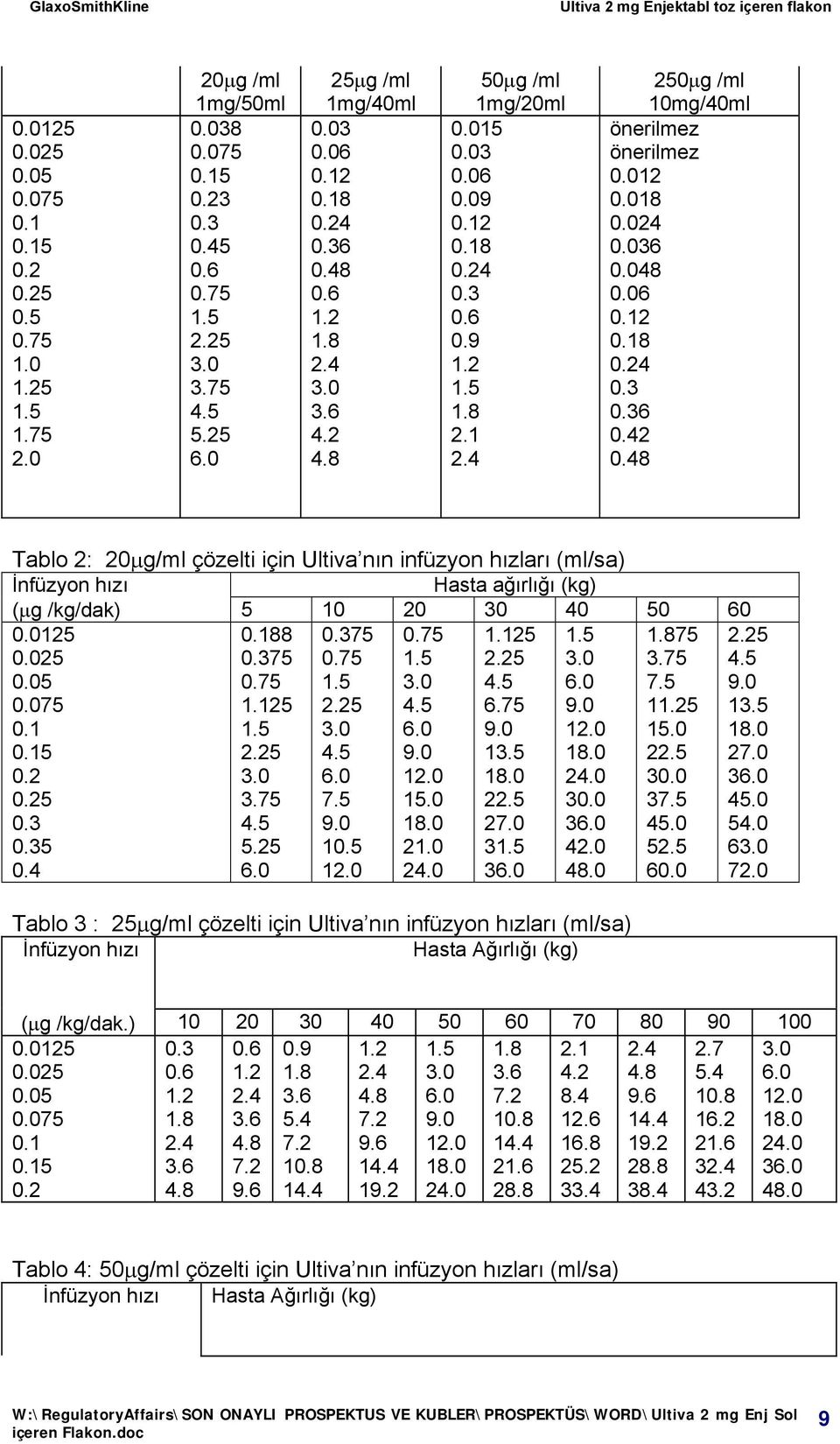 48 Tablo 2: 20μg/ml çözelti için Ultiva nın infüzyon hızları (ml/sa) İnfüzyon hızı Hasta ağırlığı (kg) (μg /kg/dak) 5 0 20 30 40 50 60 0.025 0.025 0.05 0.075 0. 0.5 0.2 0.3 0.35 0.4 0.88 0.375.25 2.