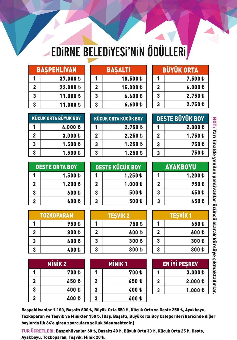 KÜÇÜK ORTA BÜYÜK BOY Ba pehlivanlar.00, Ba alt 800, Büyük Orta 550, Küçük Orta ve Deste 50, Ayakboyu, Tozkoparan ve Te vik ve Minikler 50.