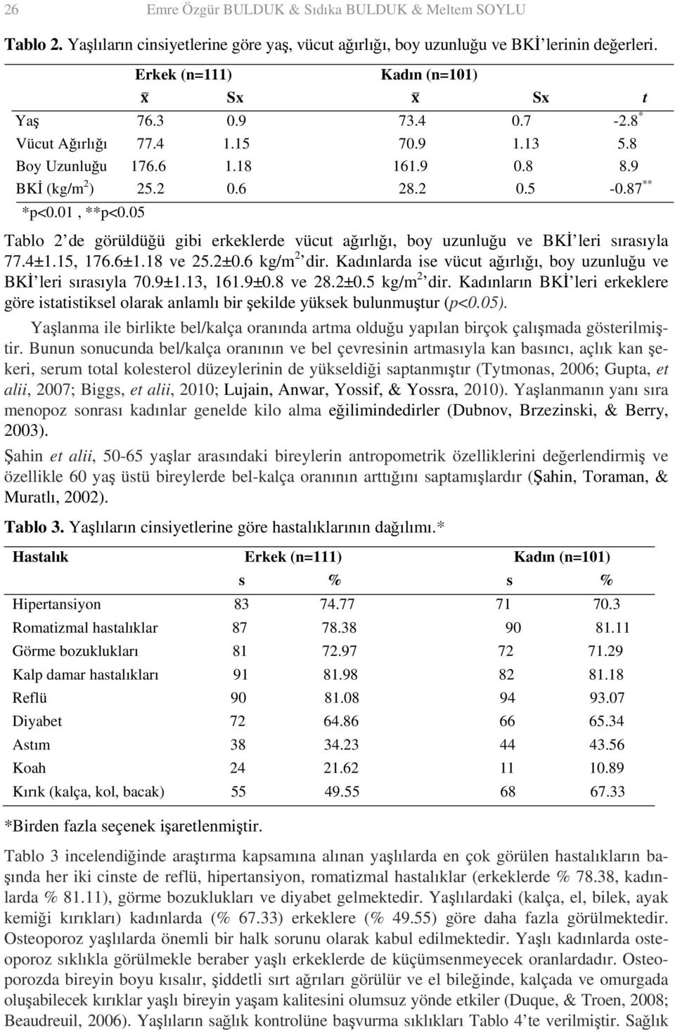 05 Tablo 2 de görüldüğü gibi erkeklerde vücut ağırlığı, boy uzunluğu ve BKİ leri sırasıyla 77.4±1.15, 176.6±1.18 ve 25.2±0.6 kg/m 2 dir.