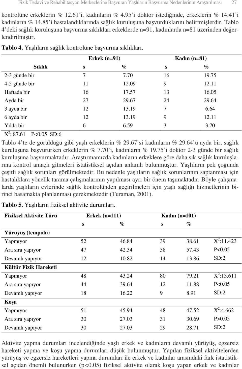 Tablo 4 deki sağlık kuruluşuna başvurma sıklıkları erkeklerde n=91, kadınlarda n=81 üzerinden değerlendirilmiştir. Tablo 4. Yaşlıların sağlık kontrolüne başvurma sıklıkları.