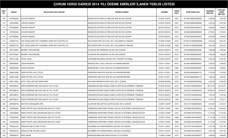 ALTINEVLER SOK.:23/2 ÇORUM 05/2013-05/2013 0015 20130912665040000016 3.290,54 3.290,54 112 4570359360 VOLKAN HANÇER BAHÇELİEVLER MAH.ALTINEVLER SOK.:23/2 ÇORUM 06/2013-06/2013 0015 20130812665040000060 2.