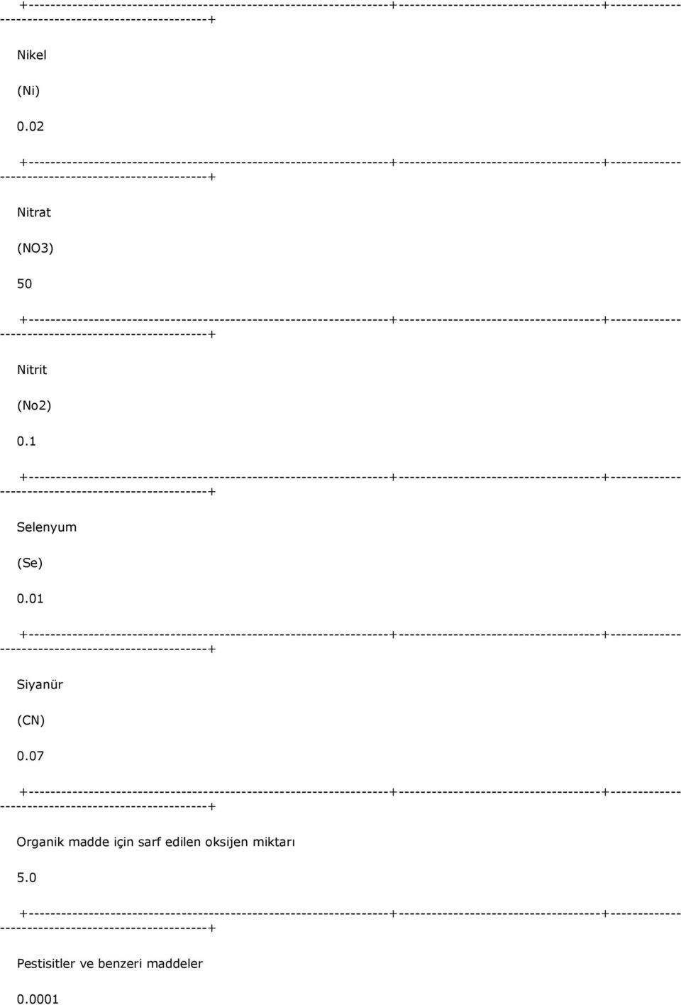 Nitrit (No2) 0.1 ------------------------------------------------------------------------------ Selenyum (Se) 0.