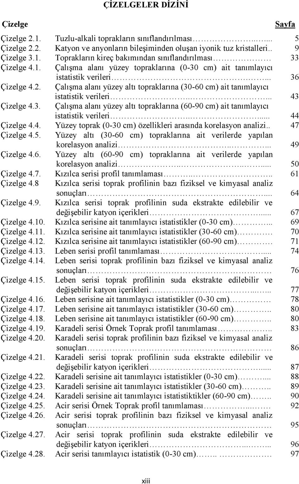 .... 43 Çizelge 4.3. Çalışma alanı yüzey altı topraklarına (60-90 cm) ait tanımlayıcı istatistik verileri..... 44 Çizelge 4.4. Yüzey toprak (0-30 cm) özellikleri arasında korelasyon analizi.