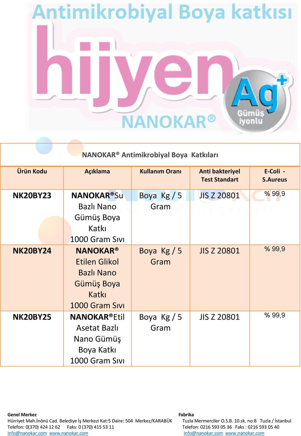 Aureus NK20BY23 NK20BY24 NK20BY25 Su Bazlı Nano Gümüş Boya Etilen Glikol