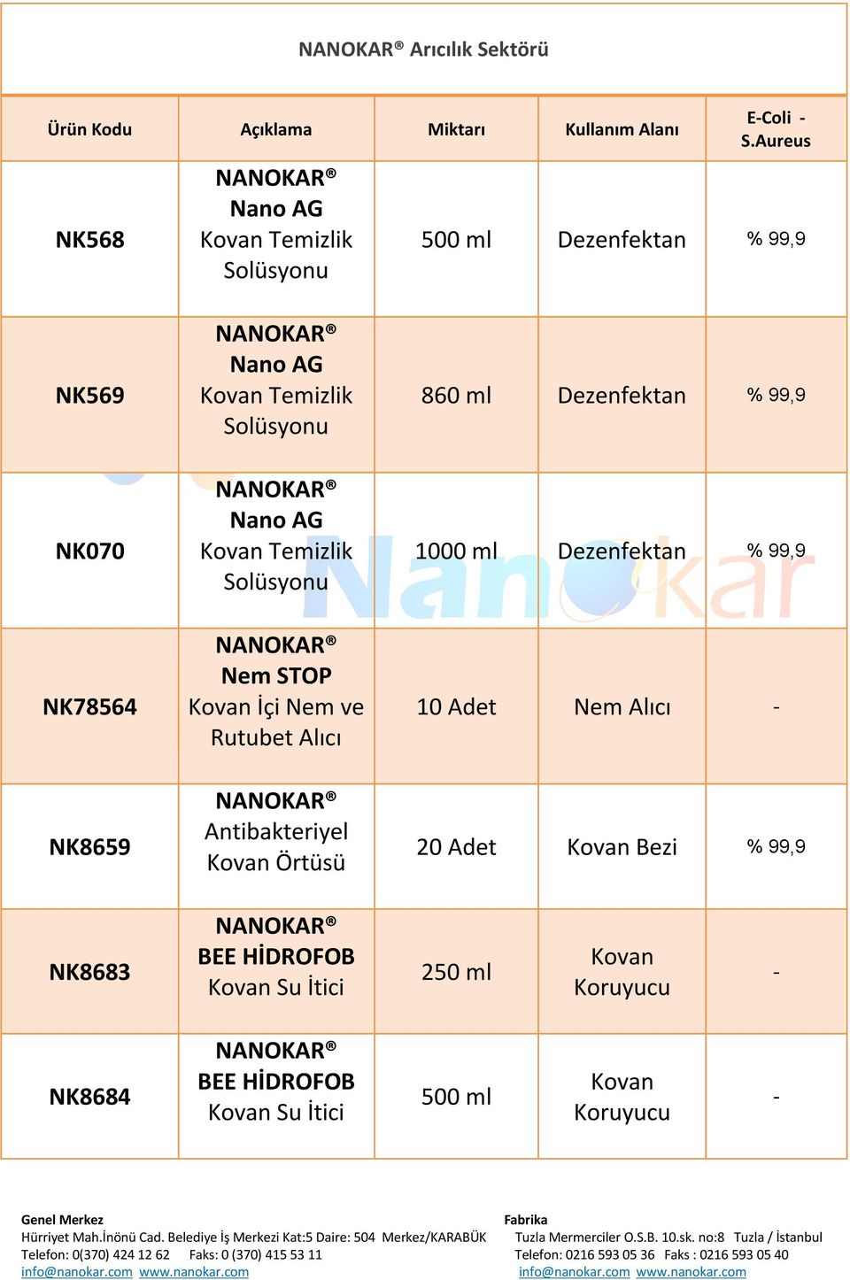 STOP Kovan İçi Nem ve Rutubet Alıcı Antibakteriyel Kovan Örtüsü 860 ml Dezenfektan 1000 ml Dezenfektan 10 Adet Nem Alıcı -