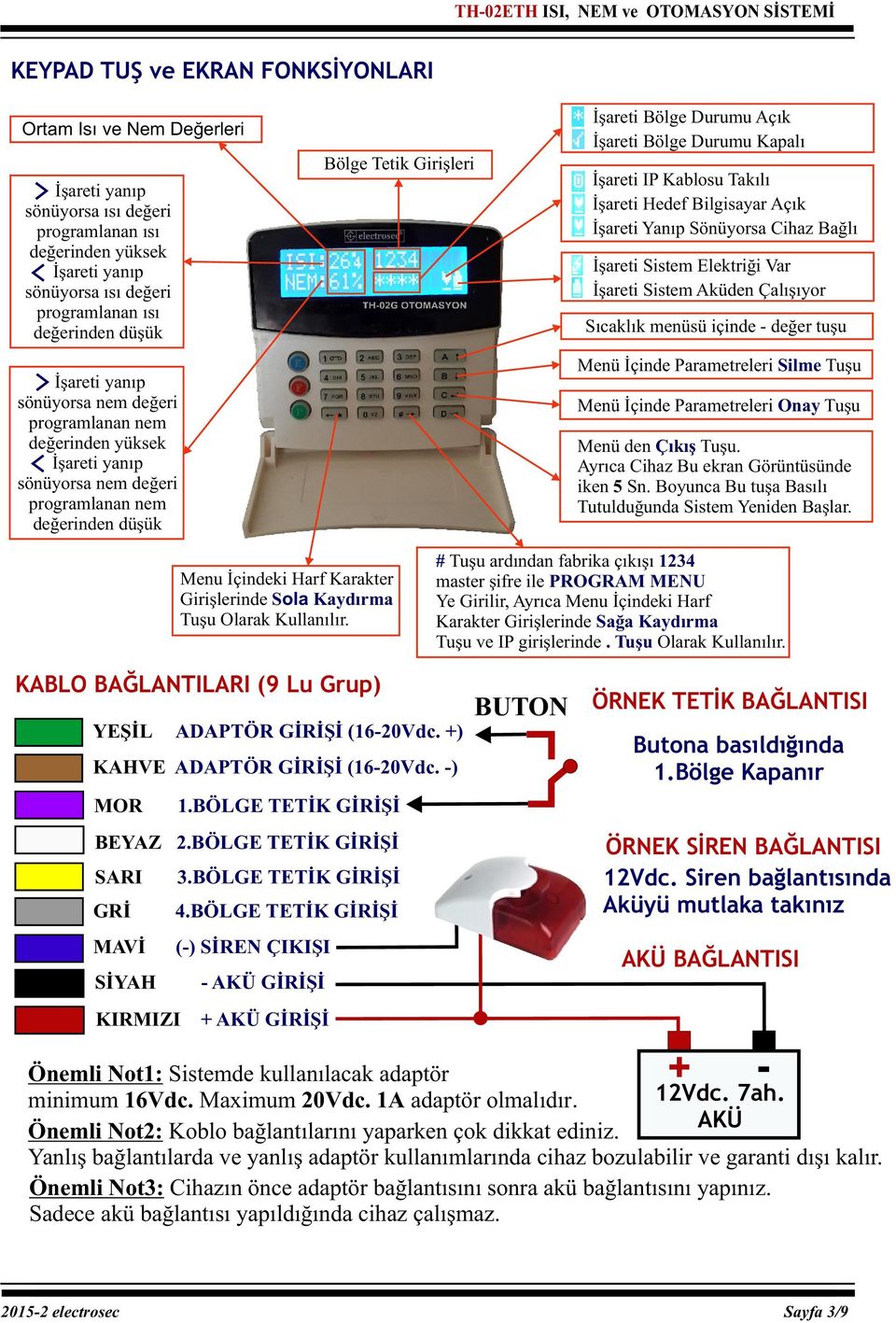 Girişleri İşareti Bölge Durumu Açık İşareti Bölge Durumu Kapalı İşareti IP Kablosu Takılı İşareti Hedef Bilgisayar Açık İşareti Yanıp Sönüyorsa Cihaz Bağlı İşareti Sistem Elektriği Var İşareti Sistem