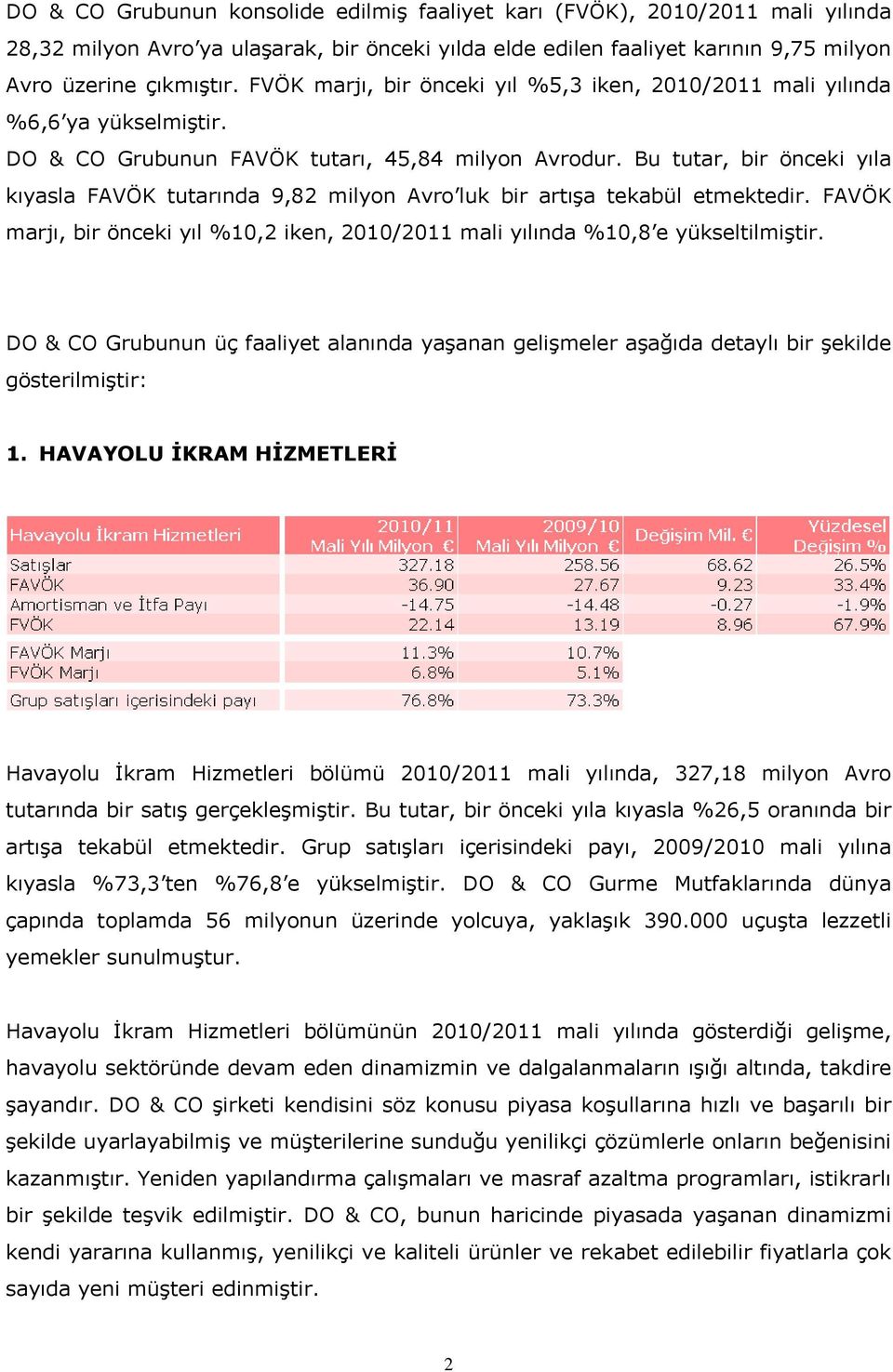 Bu tutar, bir önceki yıla kıyasla FAVÖK tutarında 9,82 milyon Avro luk bir artışa tekabül etmektedir. FAVÖK marjı, bir önceki yıl %10,2 iken, 2010/2011 mali yılında %10,8 e yükseltilmiştir.