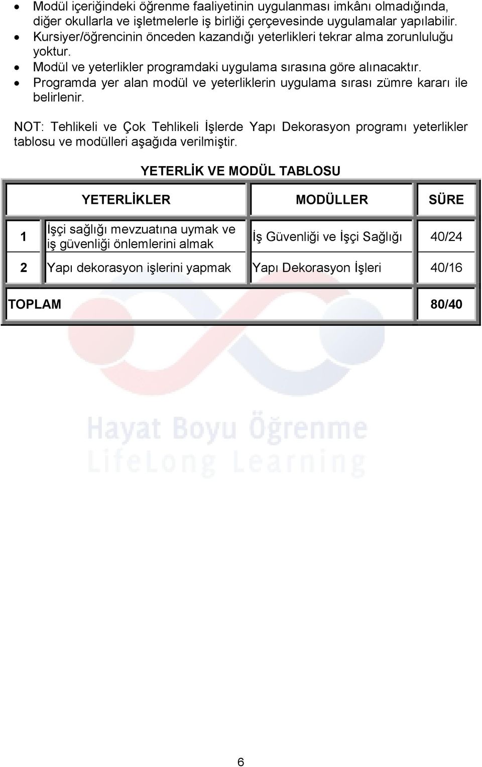 Programda yer alan modül ve yeterliklerin uygulama sırası zümre kararı ile belirlenir.