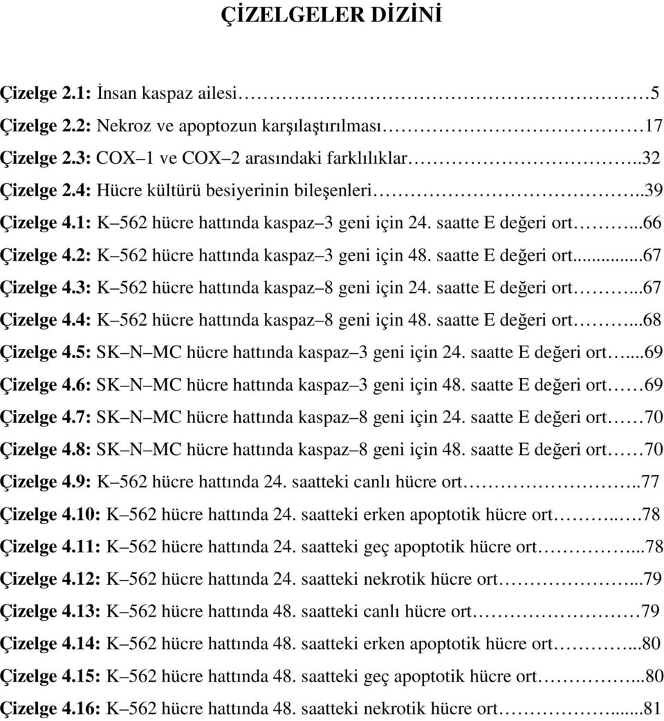 saatte E değeri ort...67 Çizelge 4.3: K 562 hücre hattında kaspaz 8 geni için 24. saatte E değeri ort...67 Çizelge 4.4: K 562 hücre hattında kaspaz 8 geni için 48. saatte E değeri ort...68 Çizelge 4.