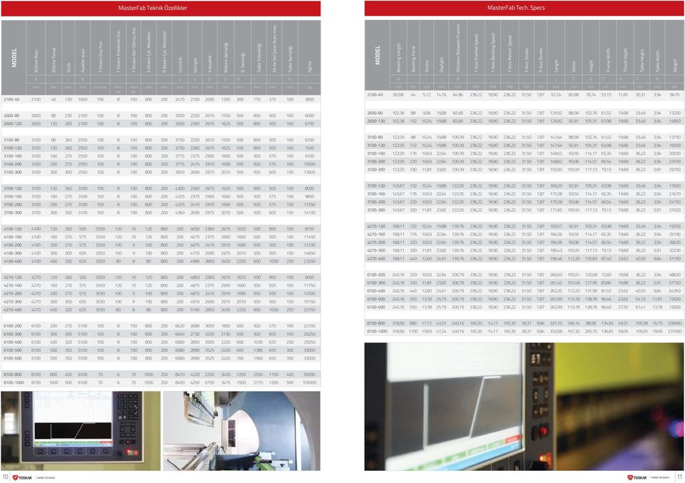 Tabla Genişliği Ağırlık Bending Length Bending Force Stroke Daylight Distance Between Frames Y Axis Freefall Speed Y Axis Bending Speed Y Axis Return Speed X Axis Stroke R Axis Stroke Length Width