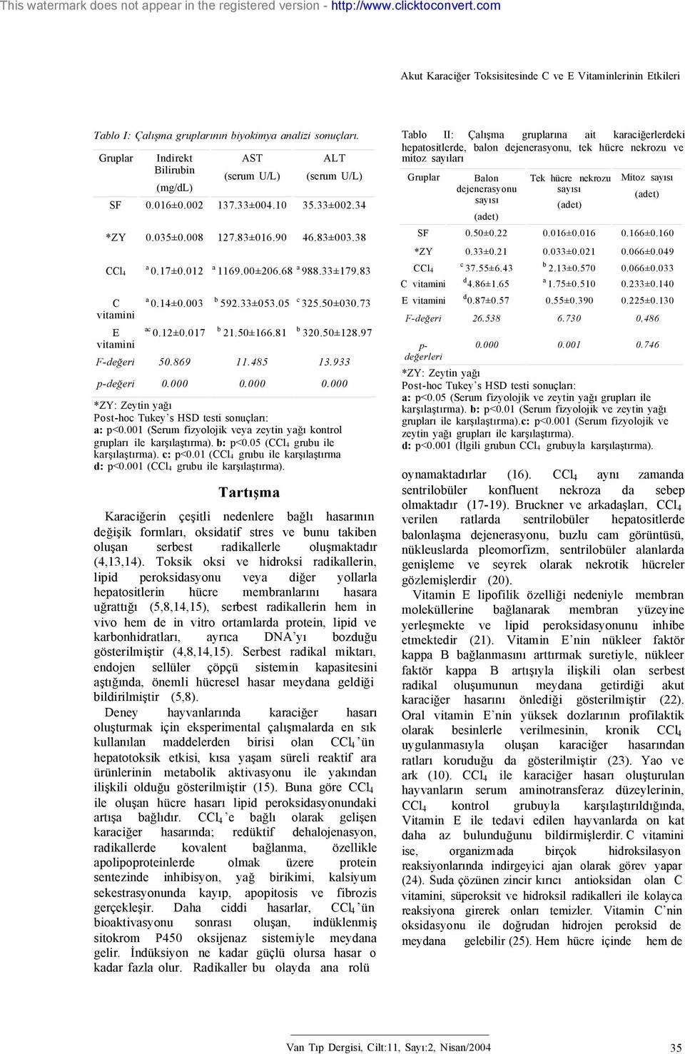 002 Blon dejenersyonu syısı Tek hücre nekrozu syısı Mitoz syısı (det) (det) (det) *ZY 0.035±0.008 0.17±0.012 C E c 0.14±0.003 0.12±0.017 127.83±016.90 46.83±003.38 1169.00±206.68 988.33±179.83 592.