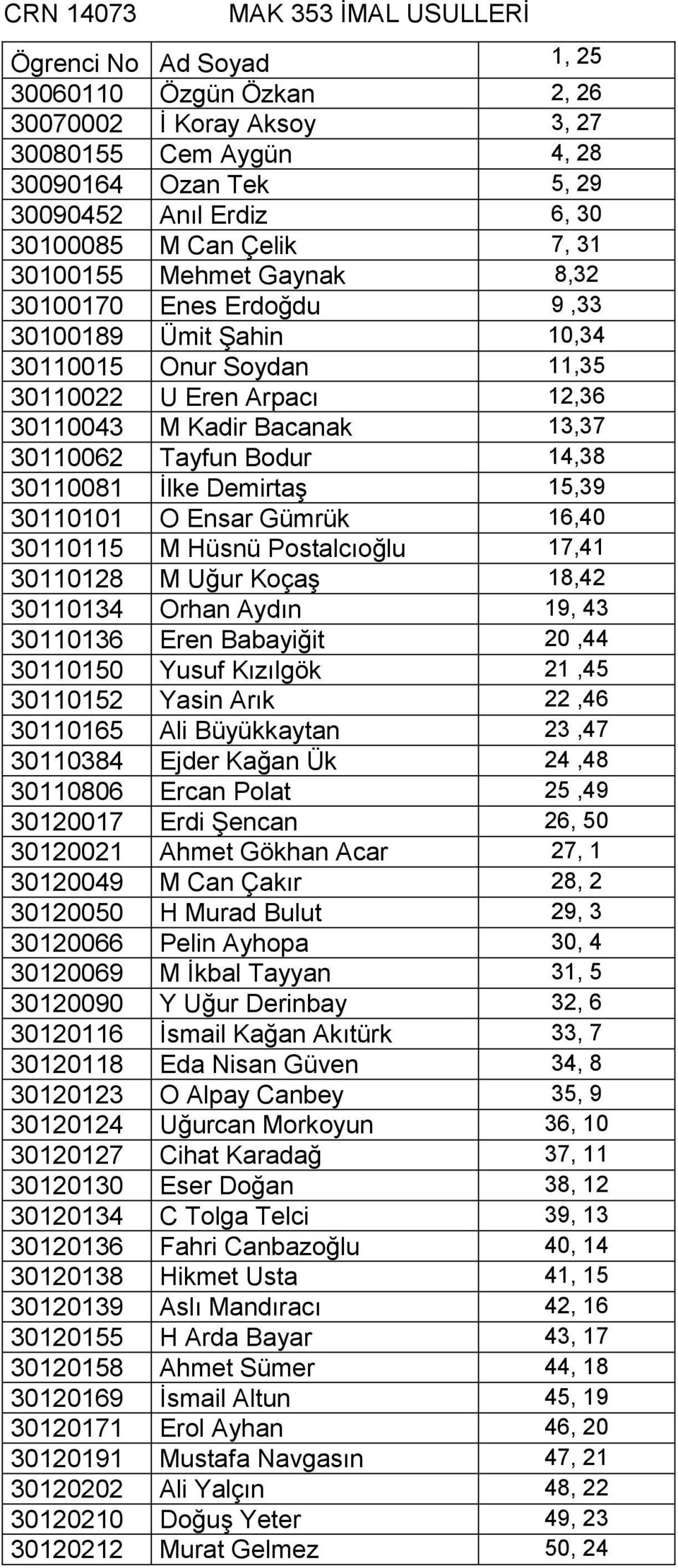 Bodur 14,38 30110081 İlke Demirtaş 15,39 30110101 O Ensar Gümrük 16,40 30110115 M Hüsnü Postalcıoğlu 17,41 30110128 M Uğur Koçaş 18,42 30110134 Orhan Aydın 19, 43 30110136 Eren Babayiğit 20,44