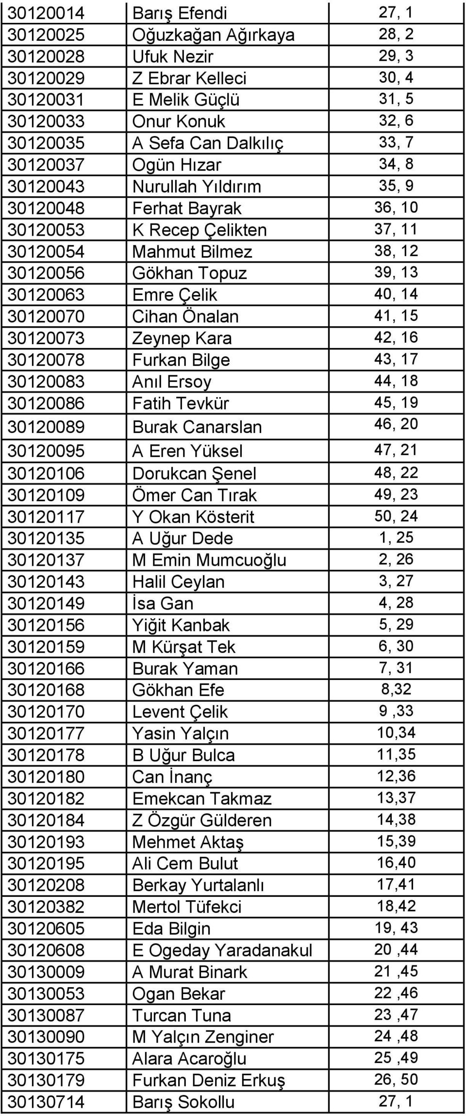 30120063 Emre Çelik 40, 14 30120070 Cihan Önalan 41, 15 30120073 Zeynep Kara 42, 16 30120078 Furkan Bilge 43, 17 30120083 Anıl Ersoy 44, 18 30120086 Fatih Tevkür 45, 19 30120089 Burak Canarslan 46,