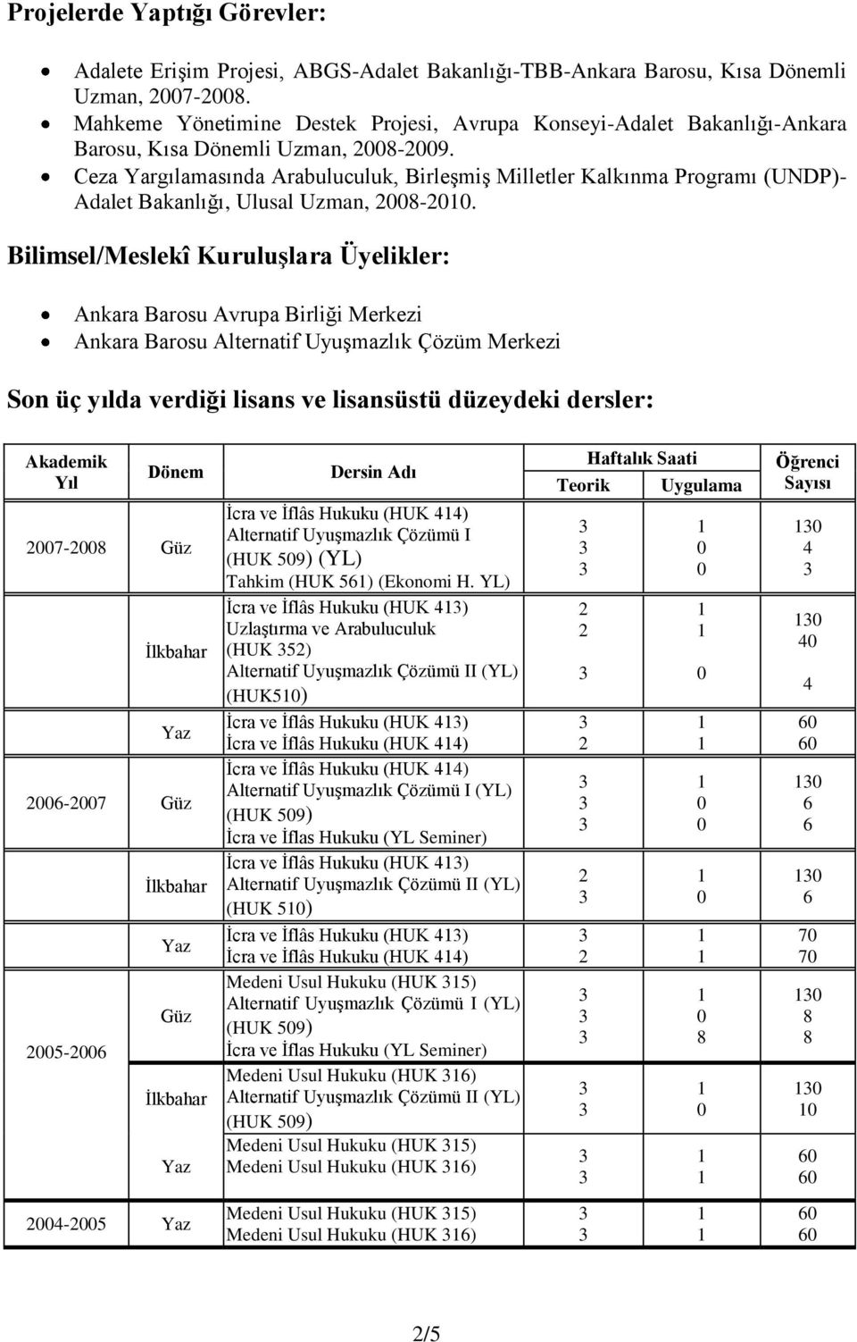 Ceza Yargılamasında Arabuluculuk, Birleşmiş Milletler Kalkınma Programı (UNDP)- Adalet Bakanlığı, Ulusal Uzman, -.